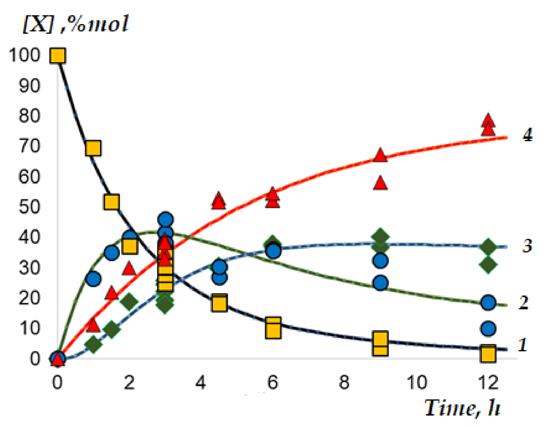 Processes 09 01488 g003