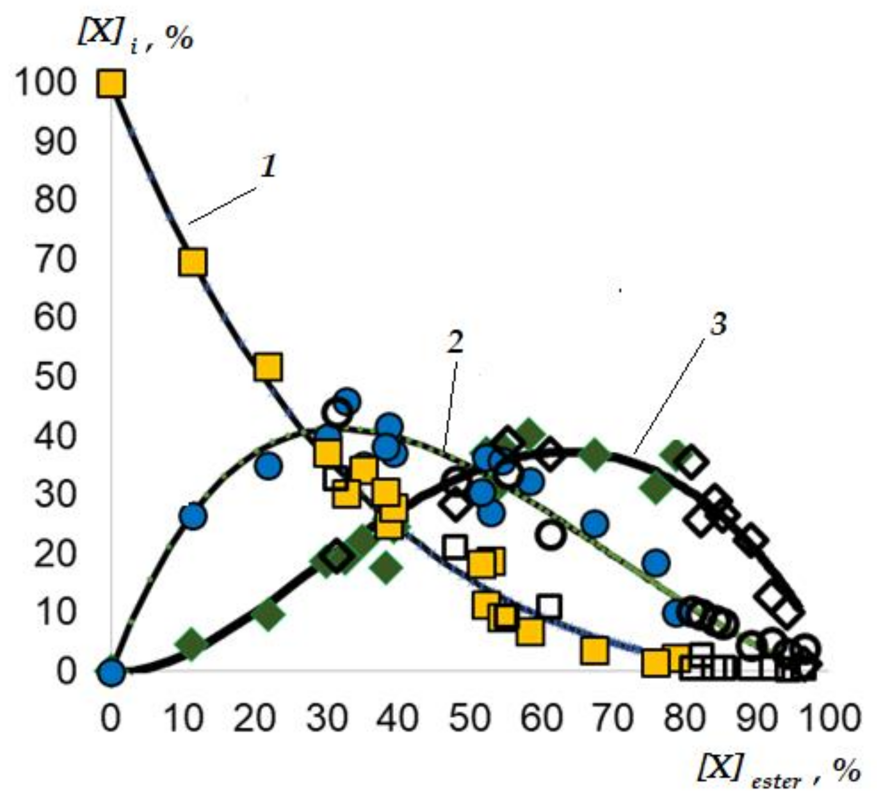 Processes 09 01488 g004