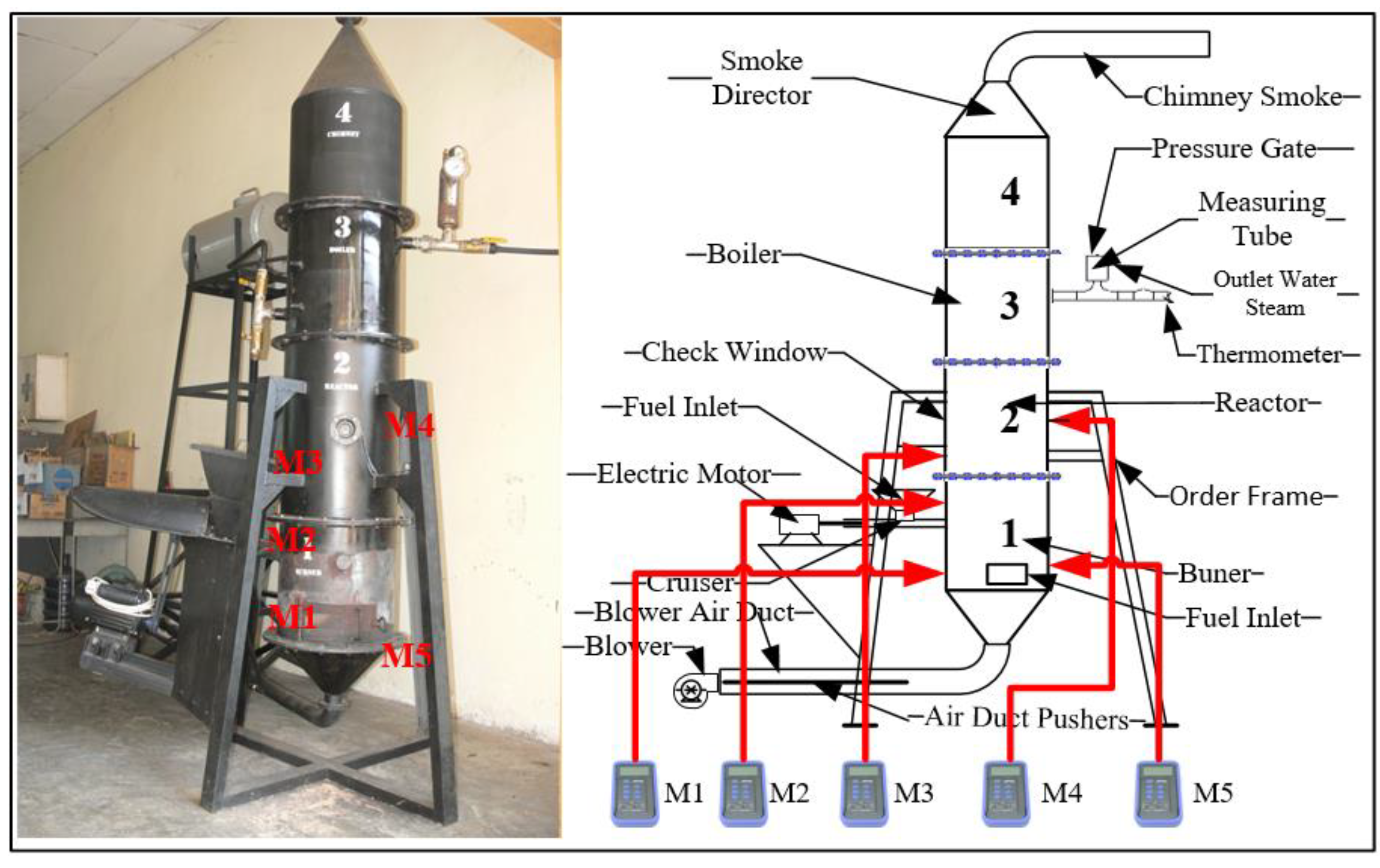 Processes 09 01489 g002