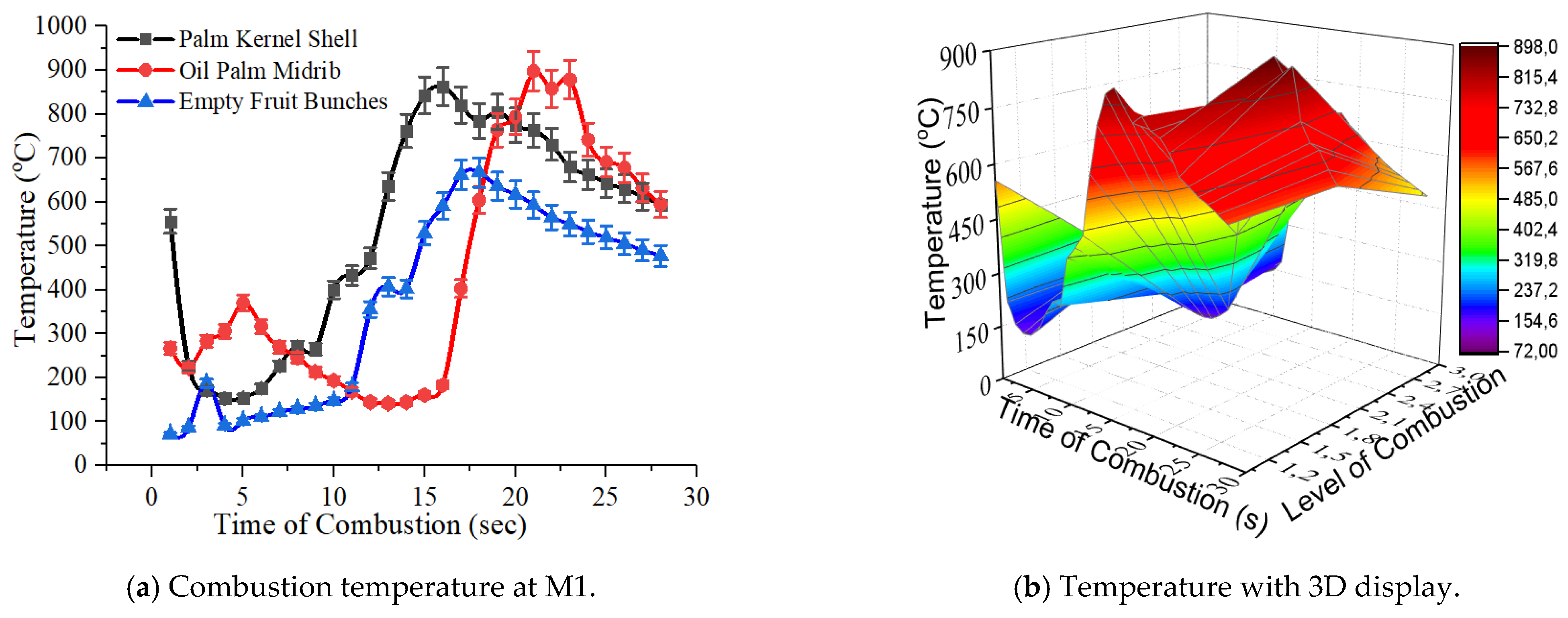 Processes 09 01489 g004