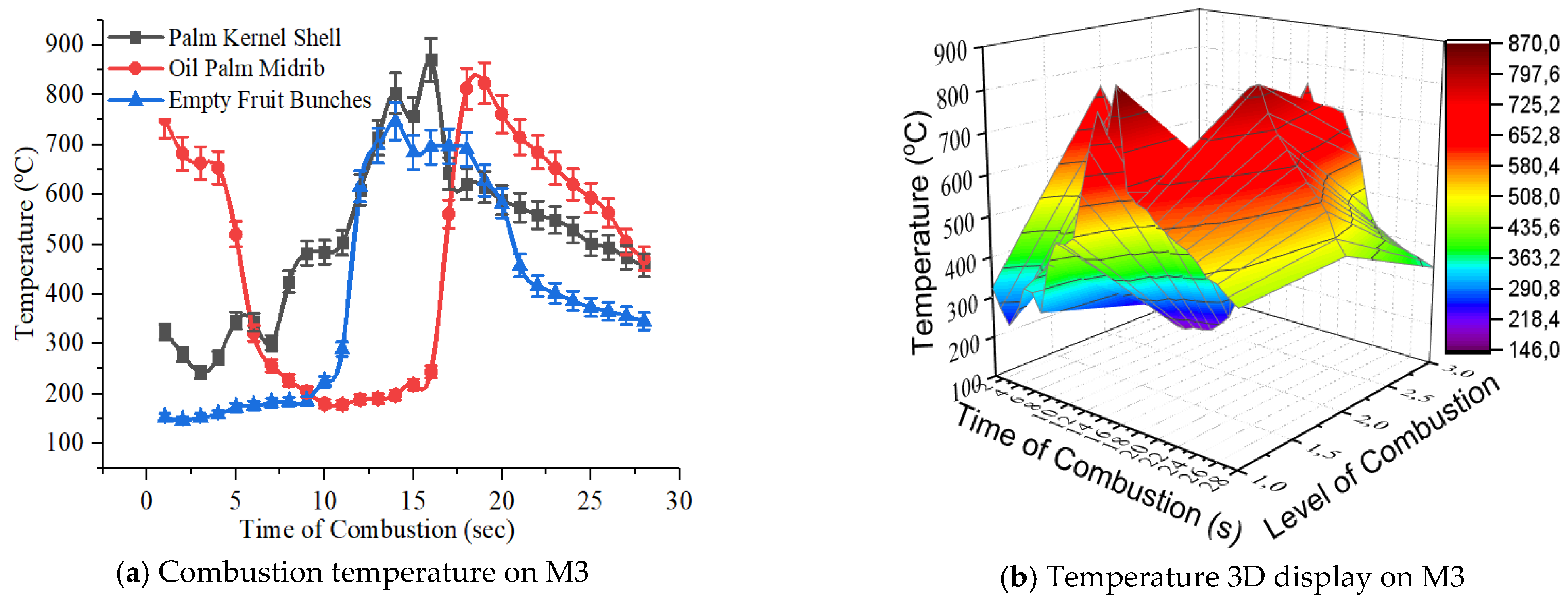 Processes Free Full Text Combustion Efficiency In A Fluidized Bed Combustor With A Modified Perforated Plate For Air Distribution Html