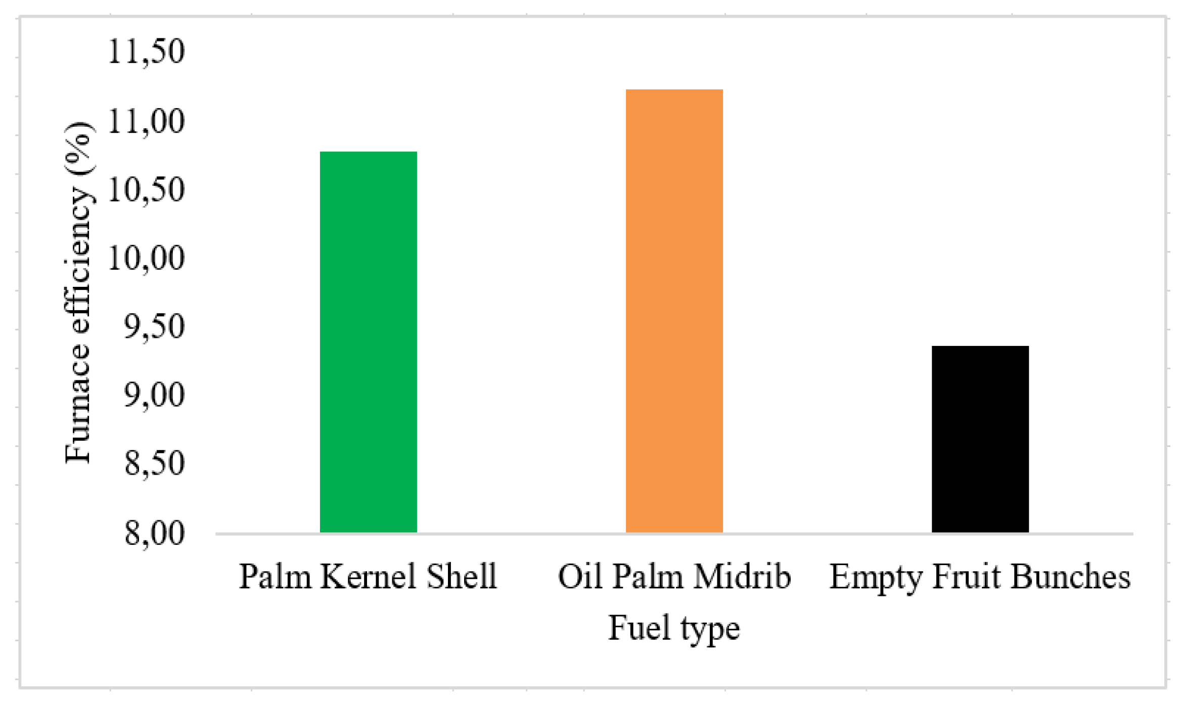 Processes 09 01489 g010
