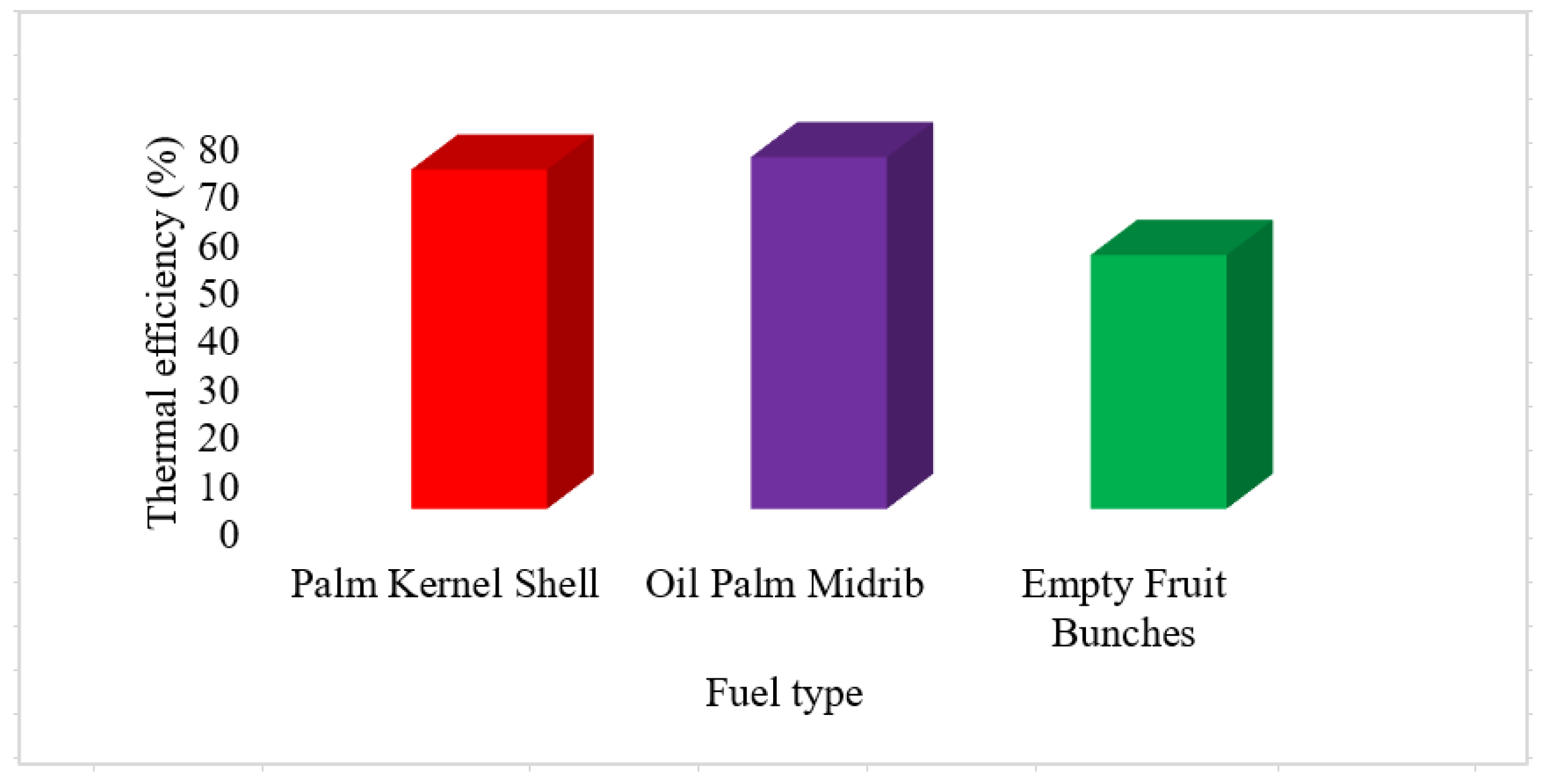 Processes 09 01489 g011
