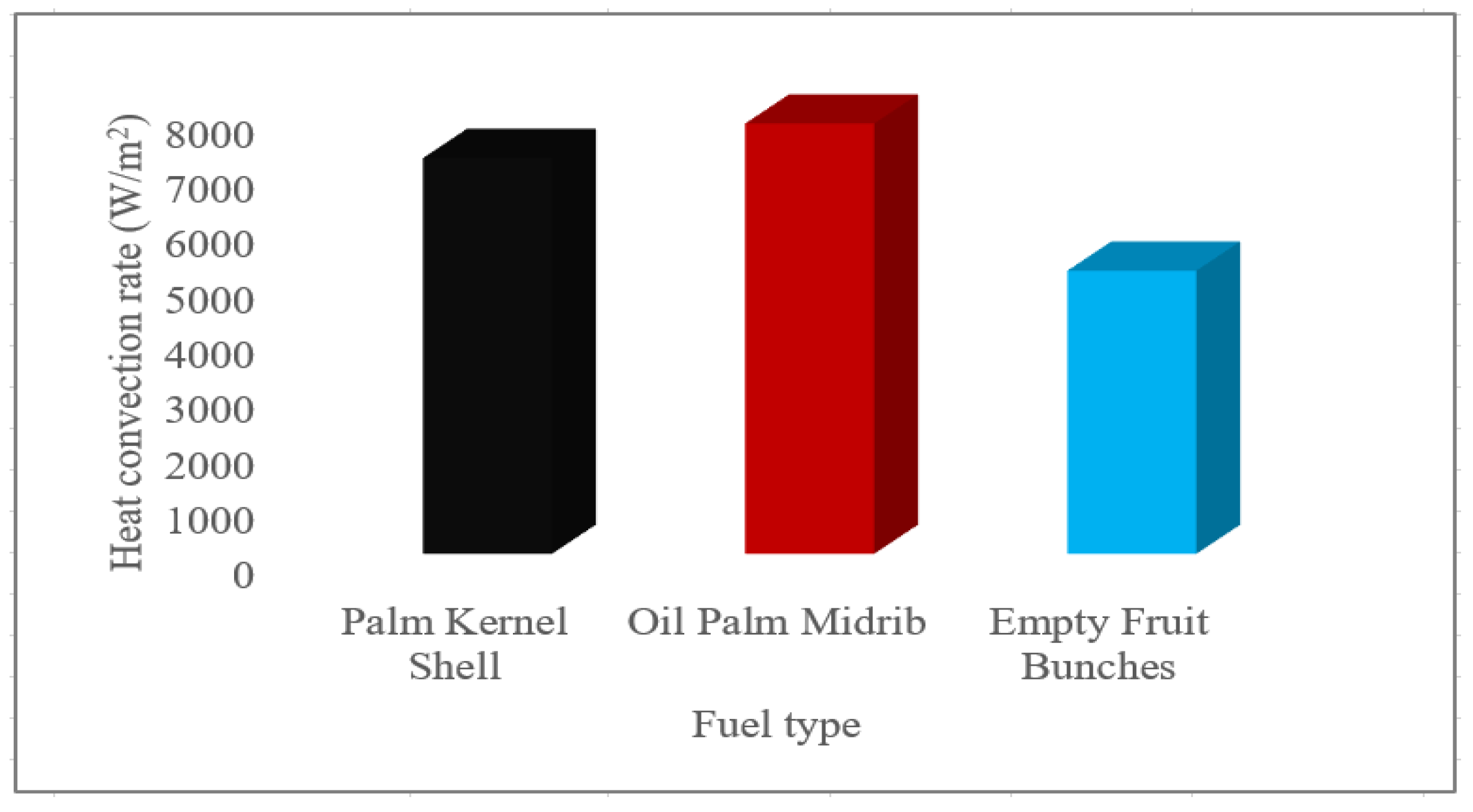 Processes 09 01489 g012