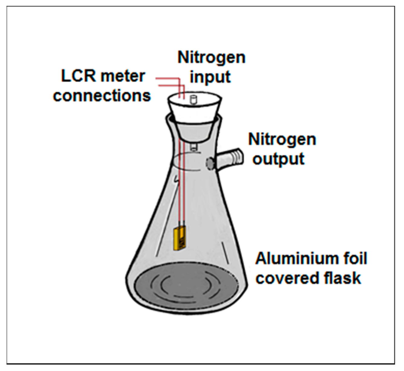 Processes 09 01491 g001 550