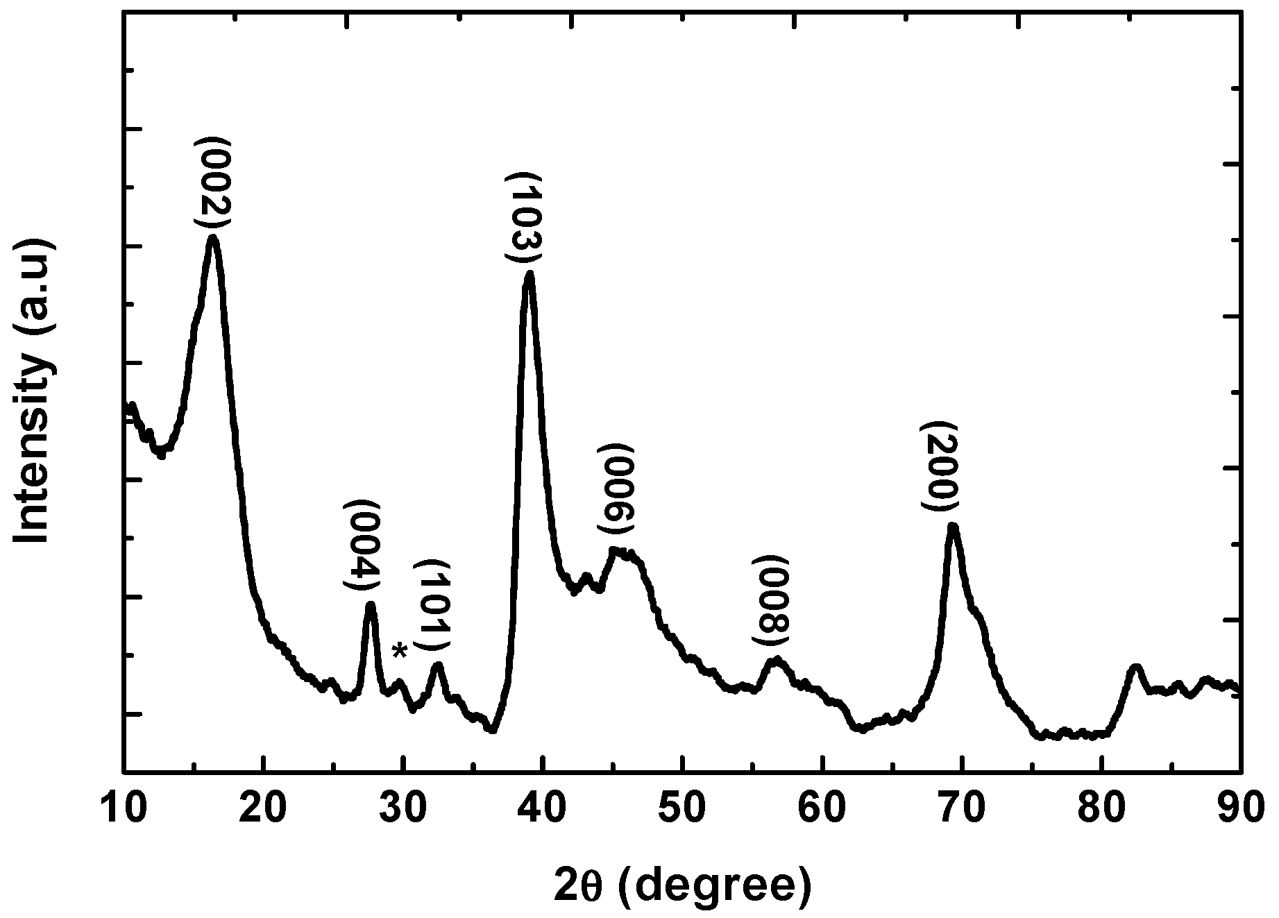 Processes 09 01491 g002 550