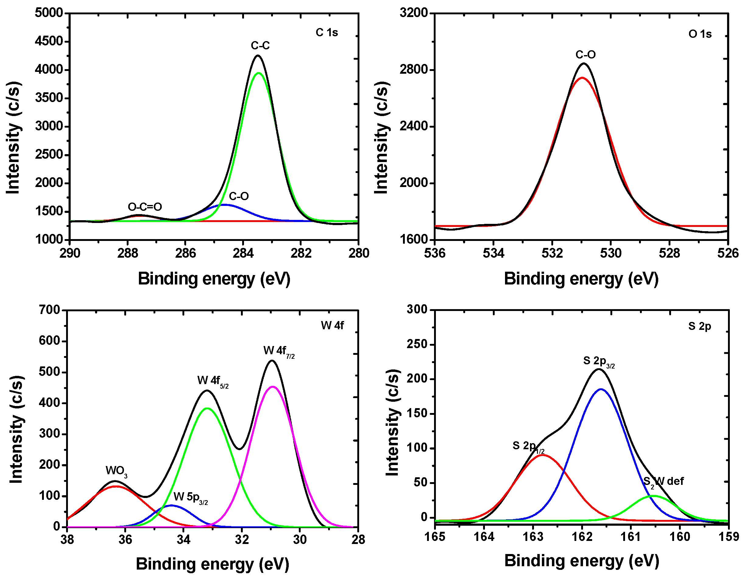 Processes 09 01491 g004 550