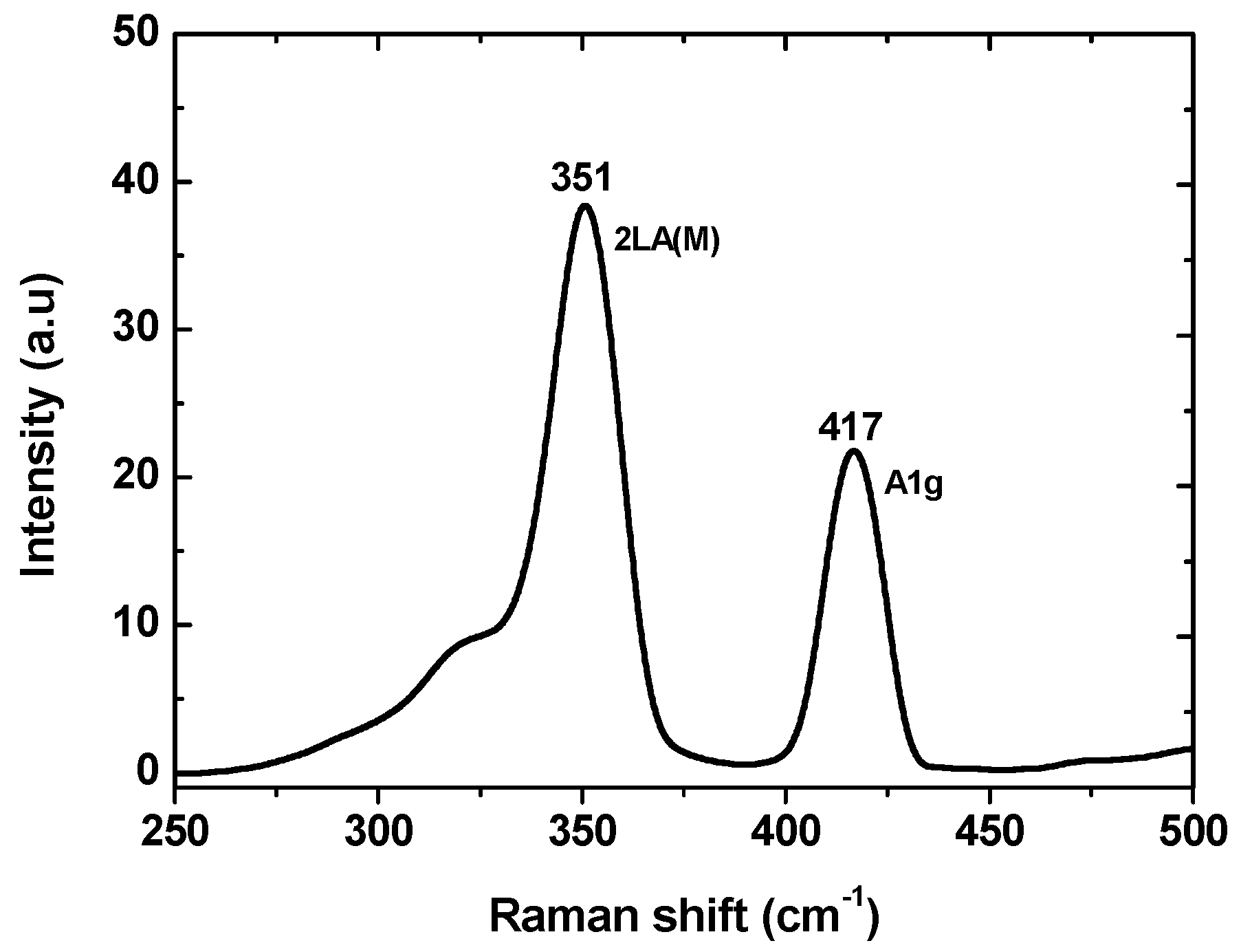 Processes 09 01491 g005 550