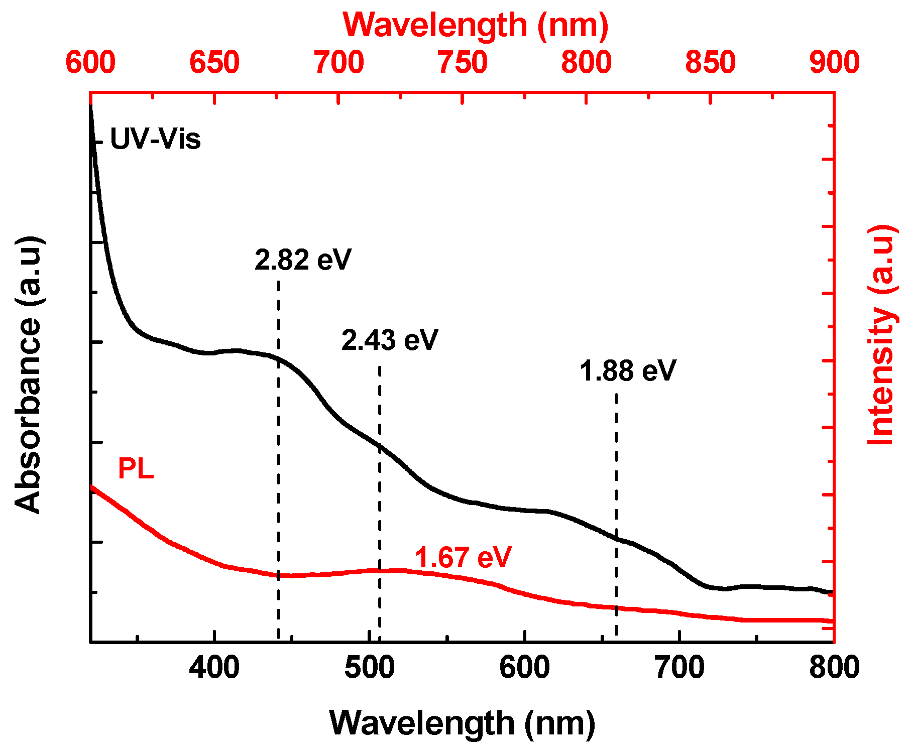 Processes 09 01491 g008 550