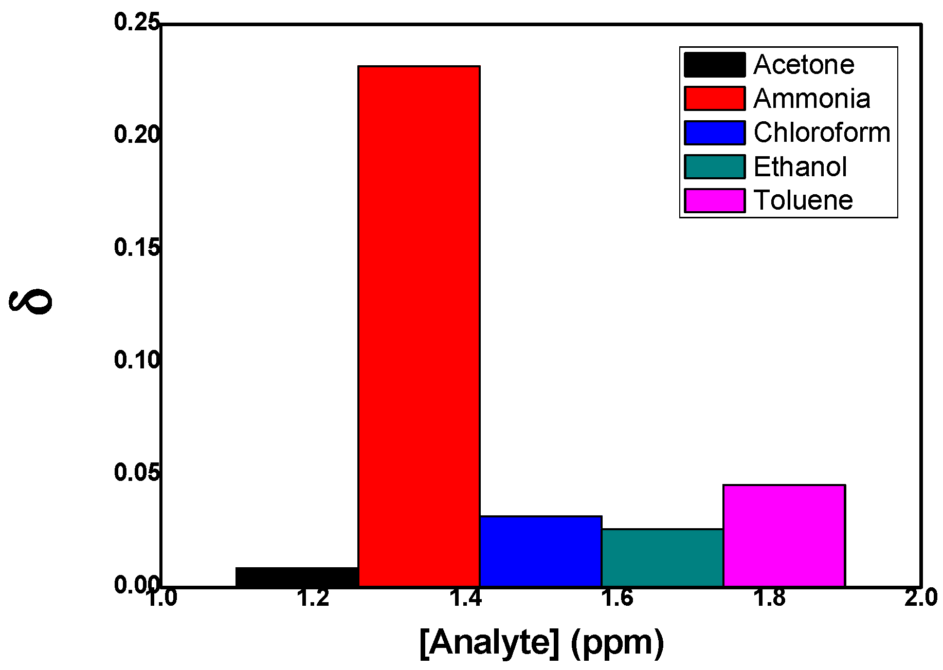 Processes 09 01491 g010 550