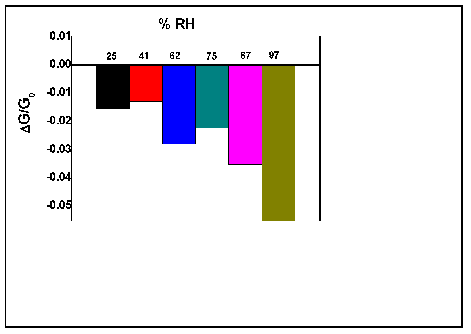 Processes 09 01491 g013 550
