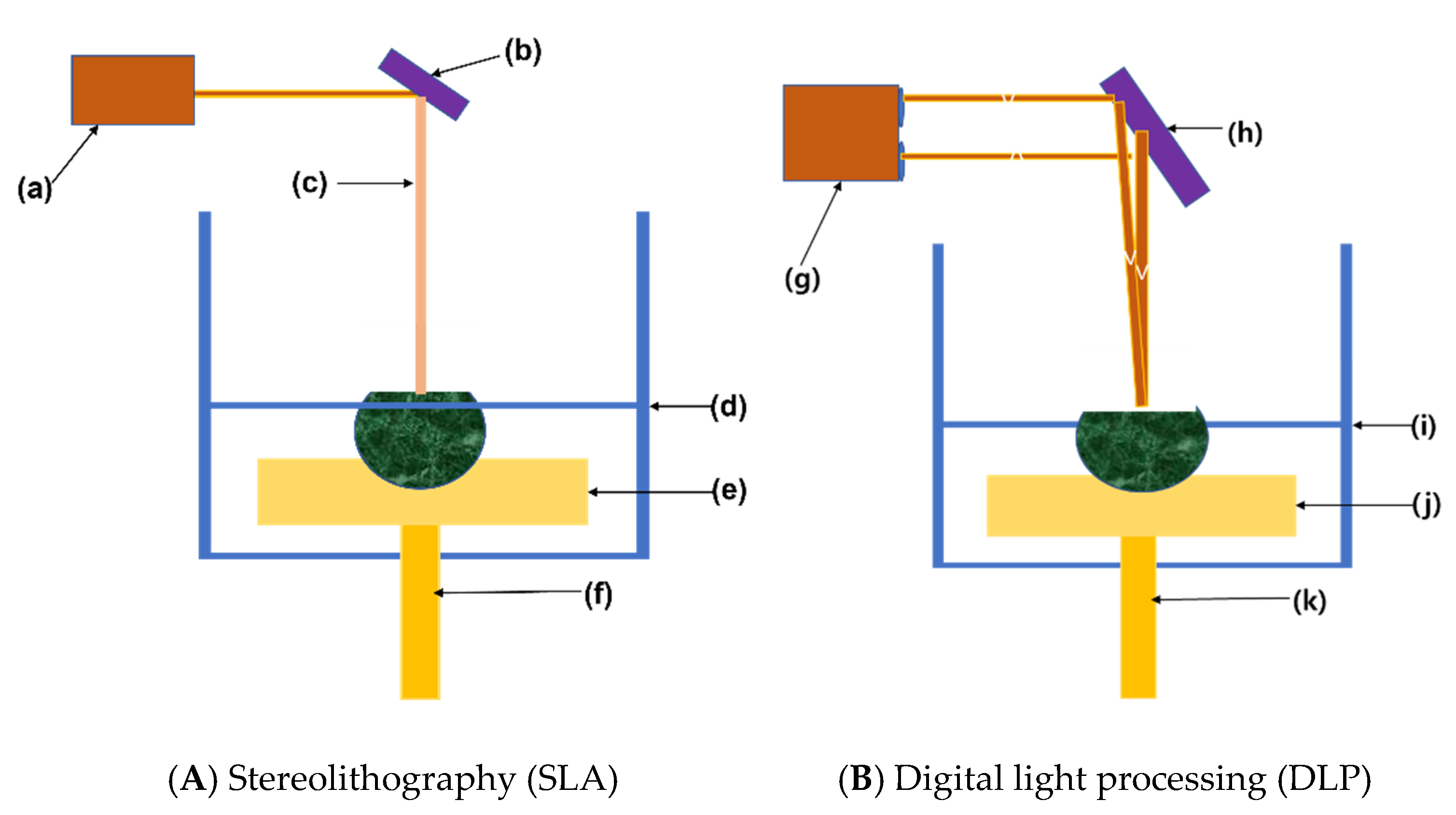 Processes 09 01495 g002