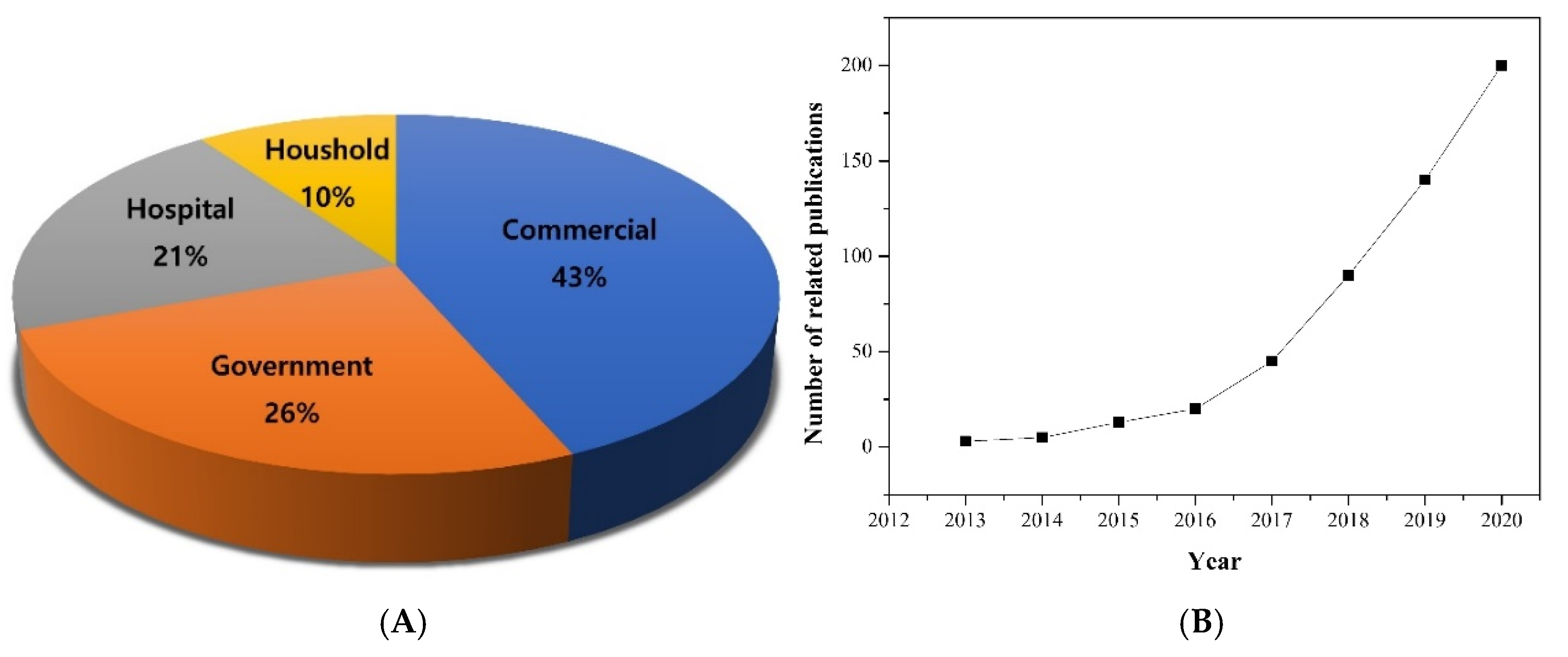 Processes 09 01495 g004