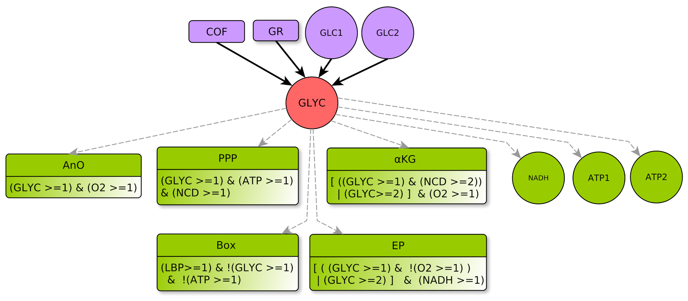 Processes | Free Full-Text | Regulation of Eukaryote Metabolism: An ...