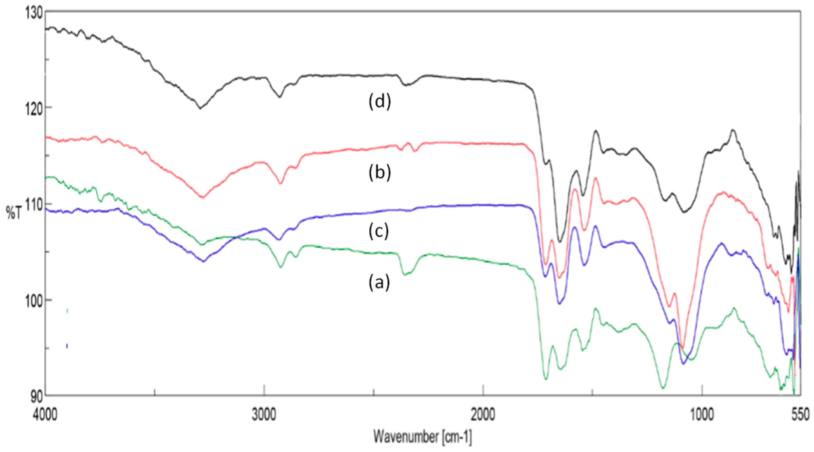 Processes 09 01498 g003 550