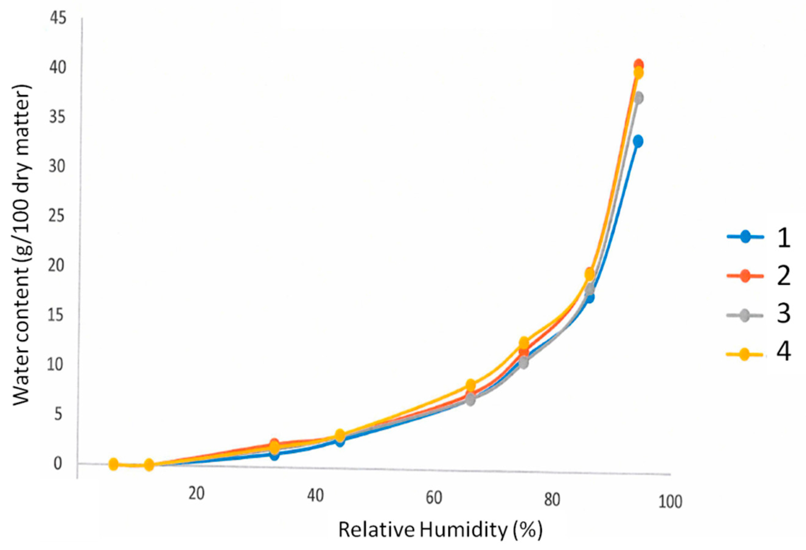 Processes 09 01498 g005 550