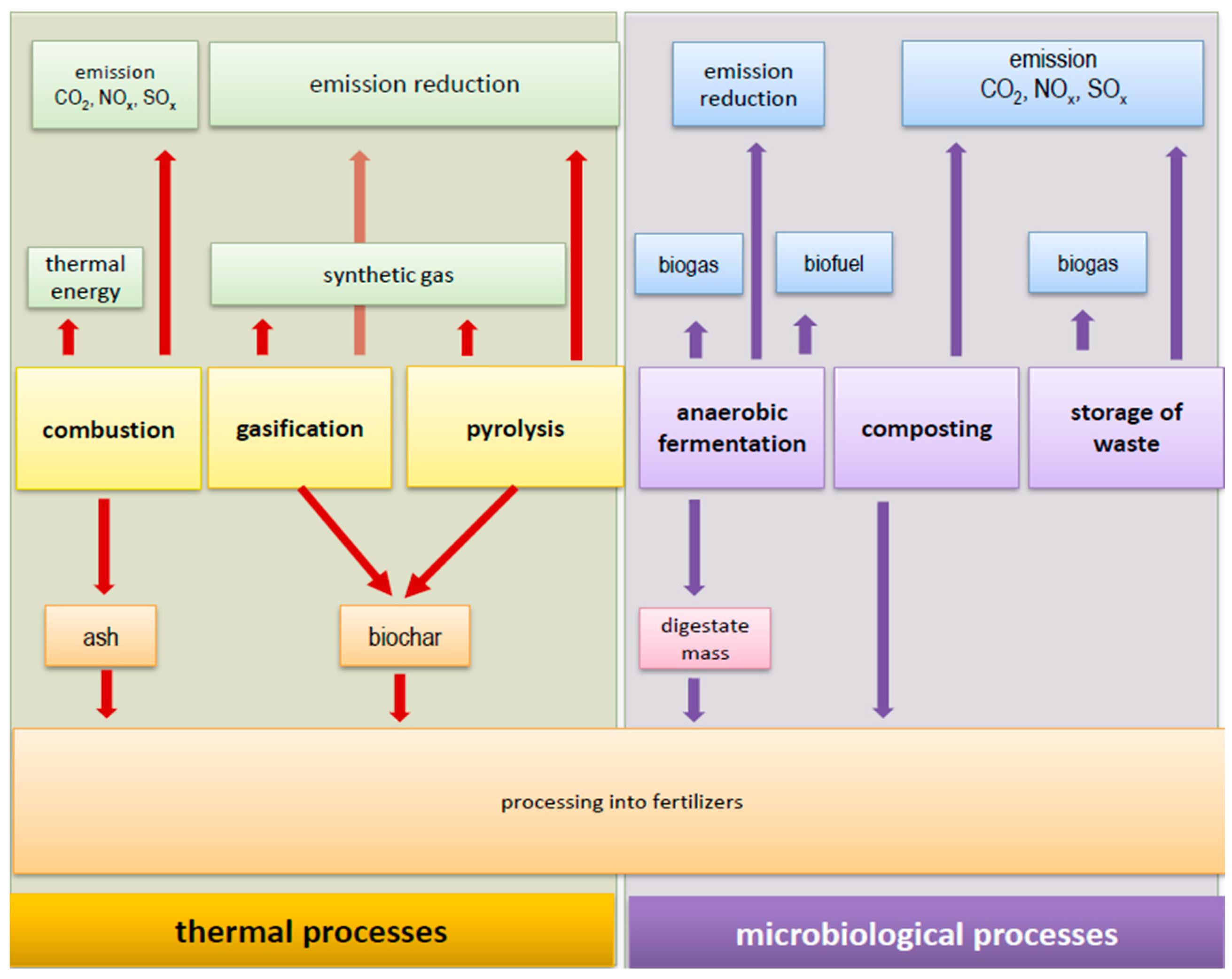 Processes 09 01501 g002 550