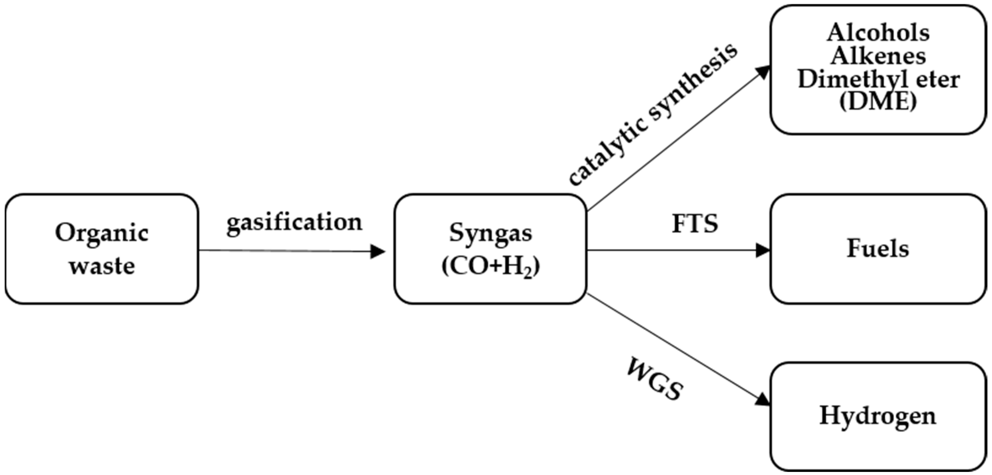 Processes 09 01501 g004 550