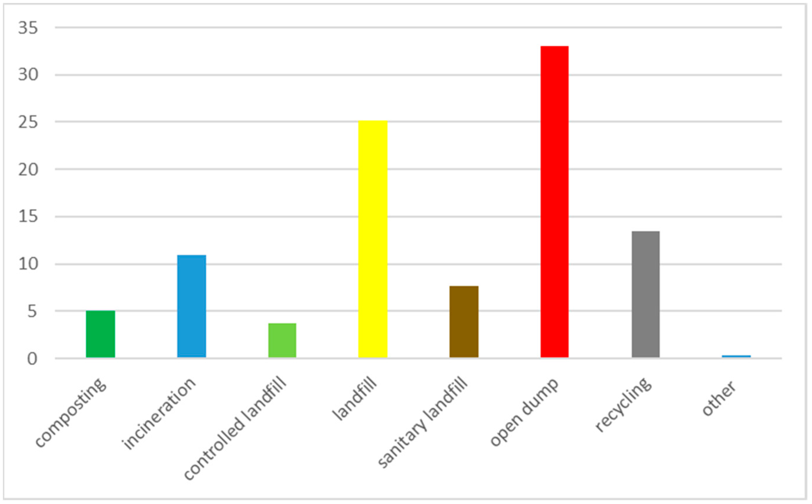 Processes 09 01501 g008 550