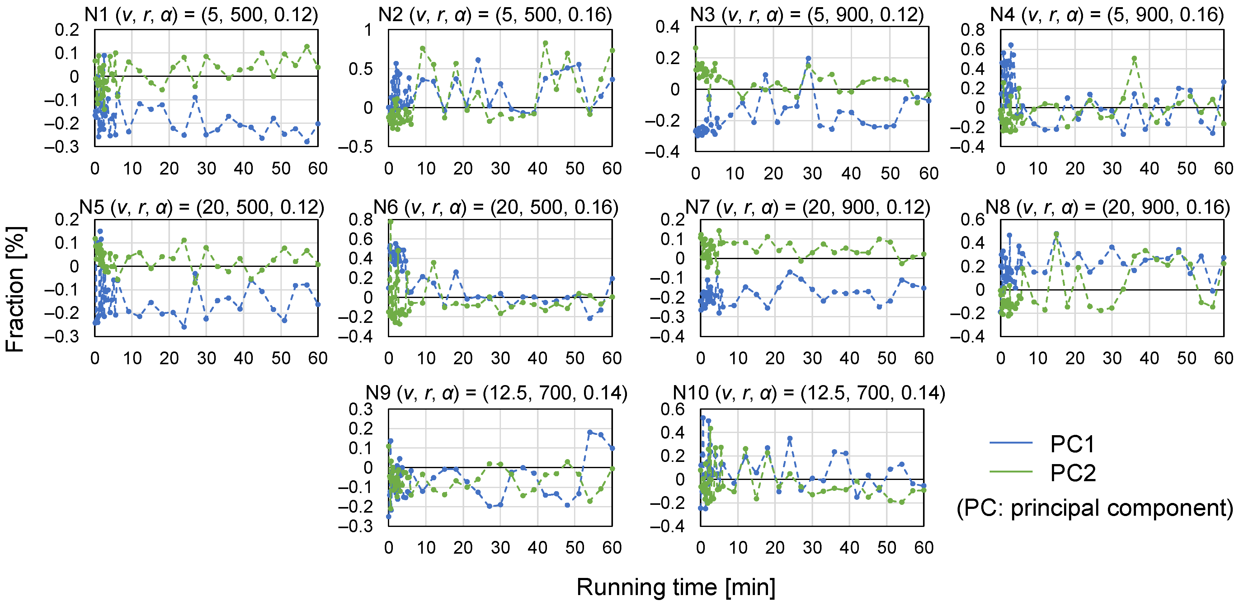 Processes 09 01502 g005