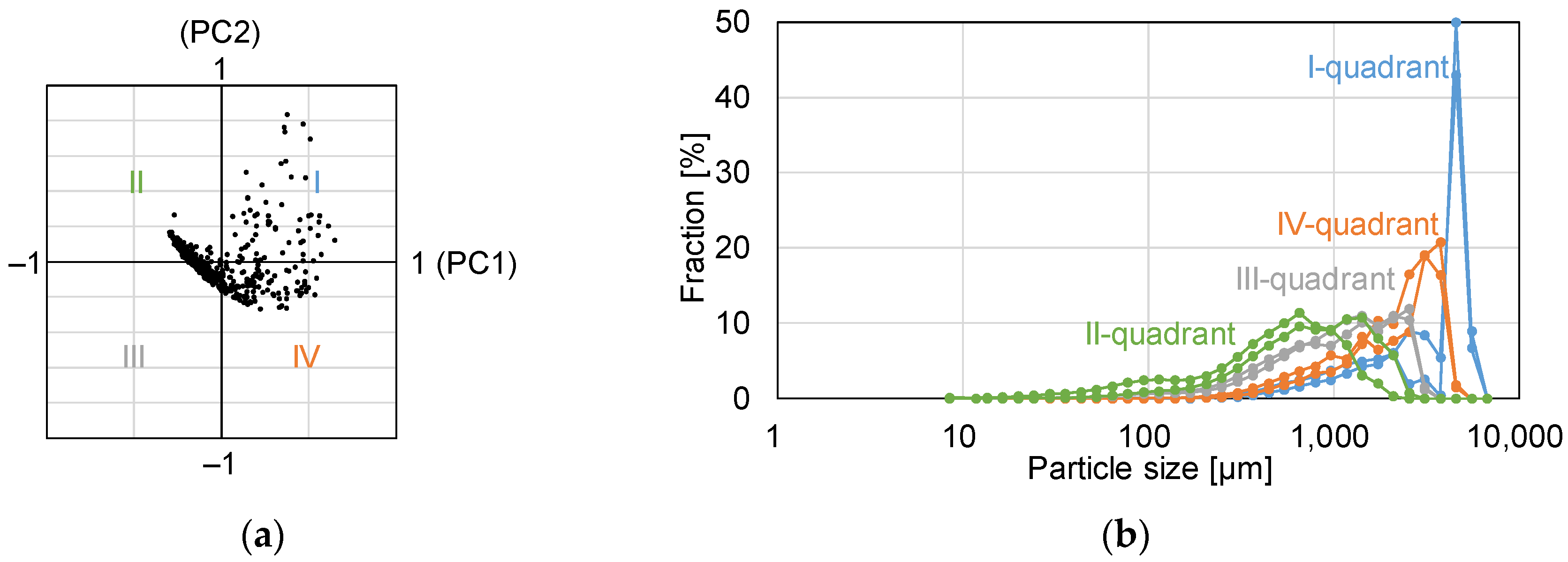 Processes 09 01502 g006