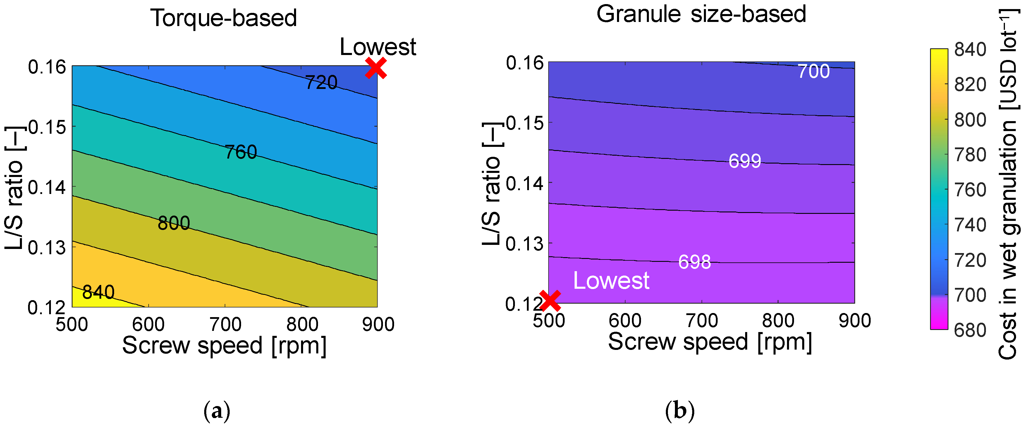 Processes 09 01502 g007