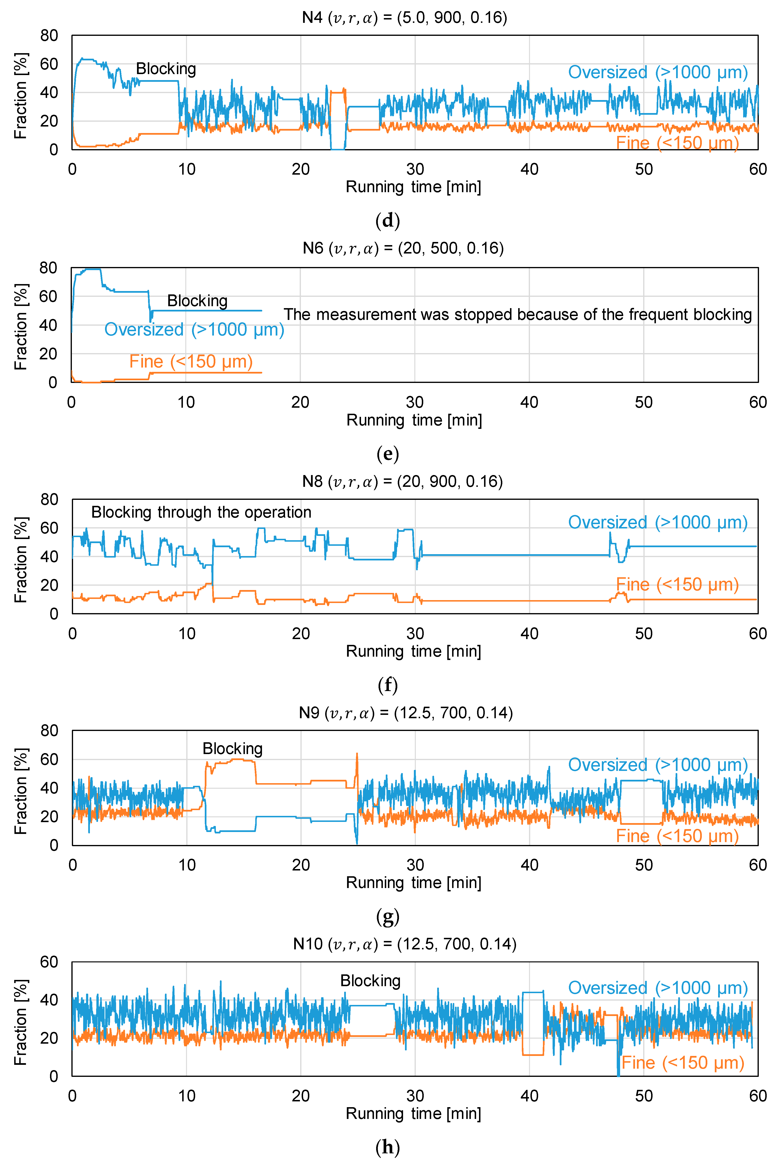 Processes 09 01502 g0a1b