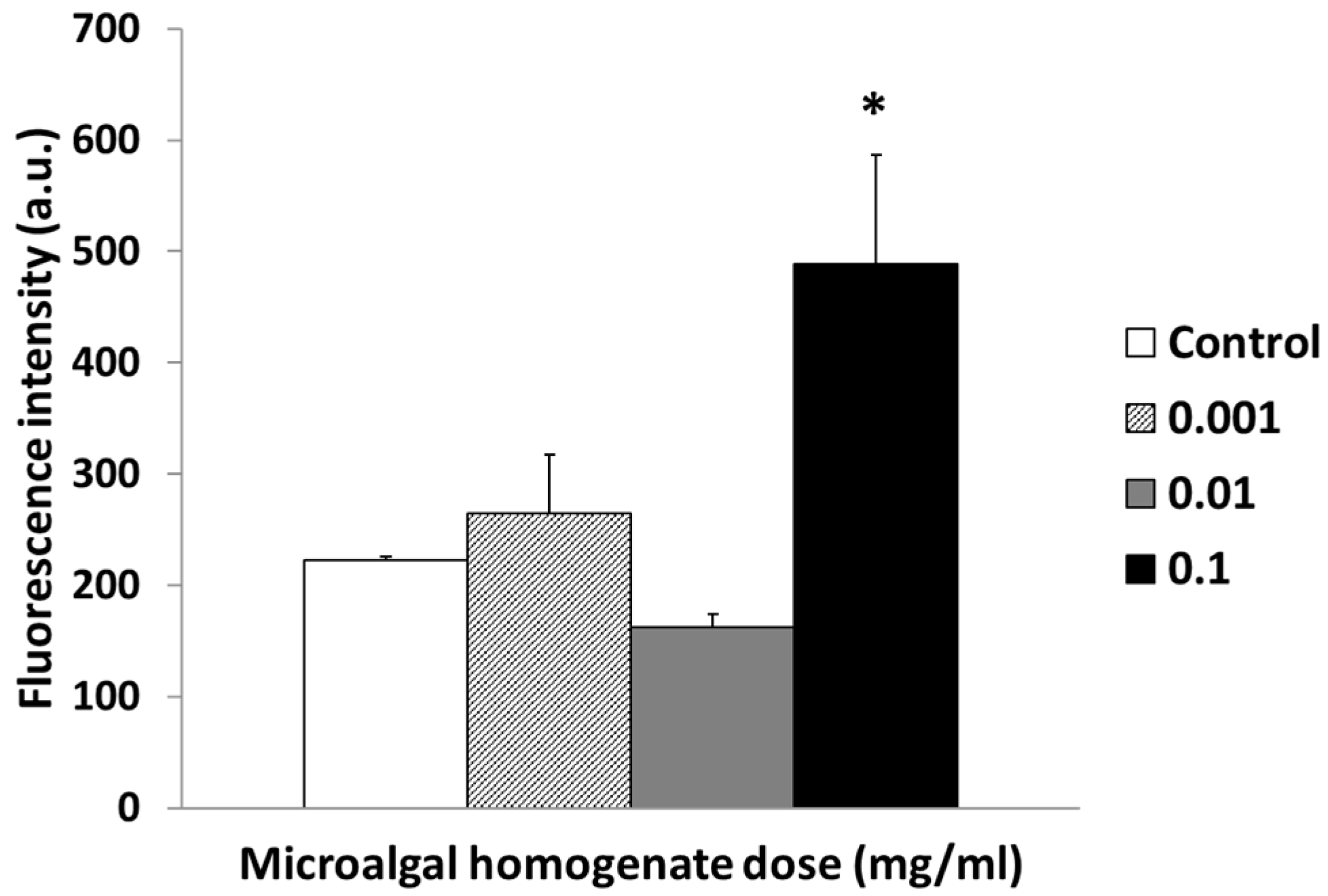 Processes 09 01509 g003