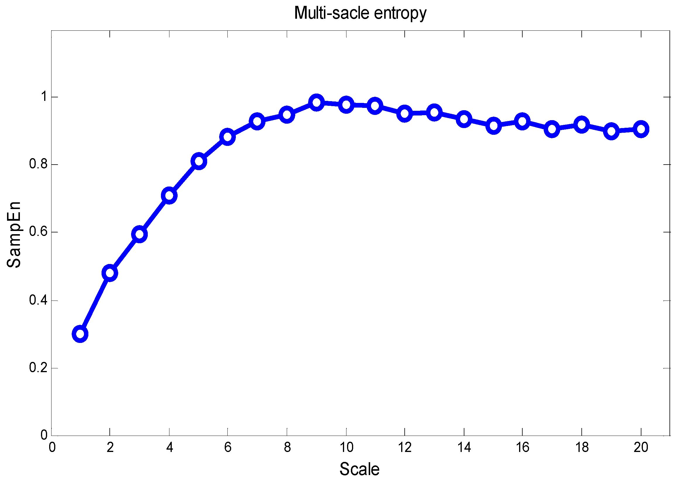Processes 09 01510 g002
