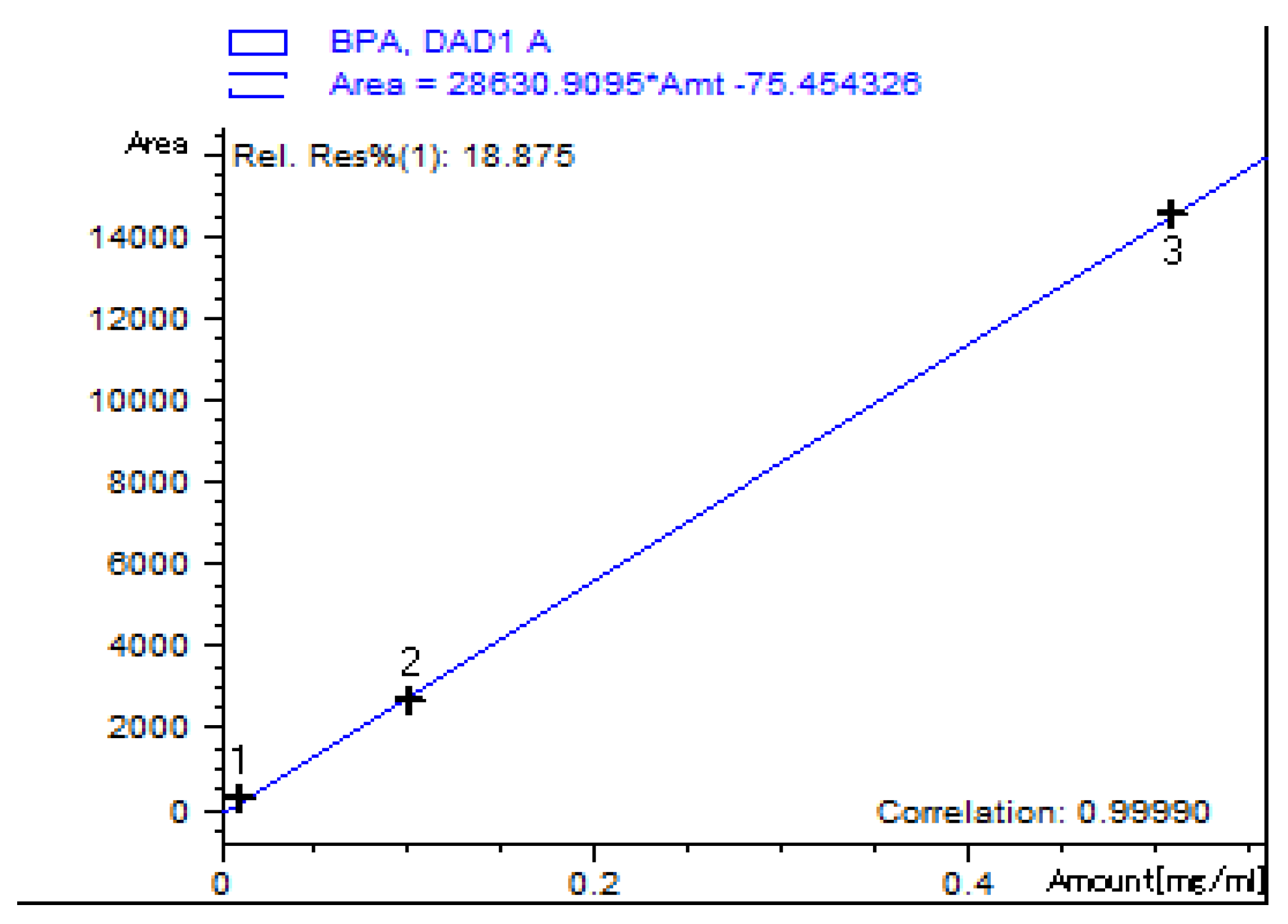 Processes 09 01512 g001 550