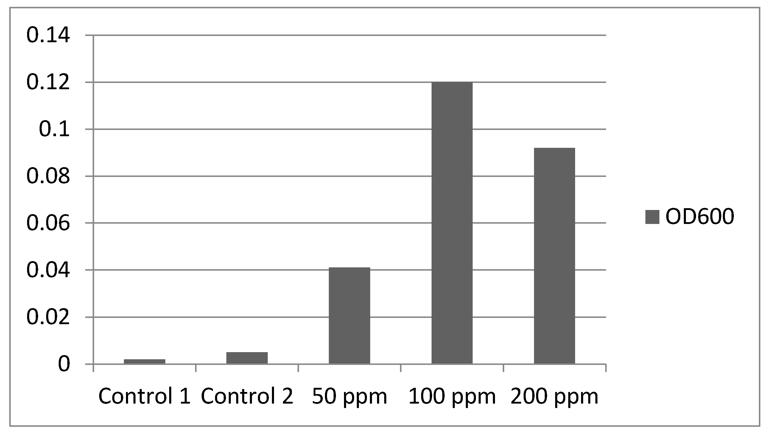 Processes 09 01512 g002 550