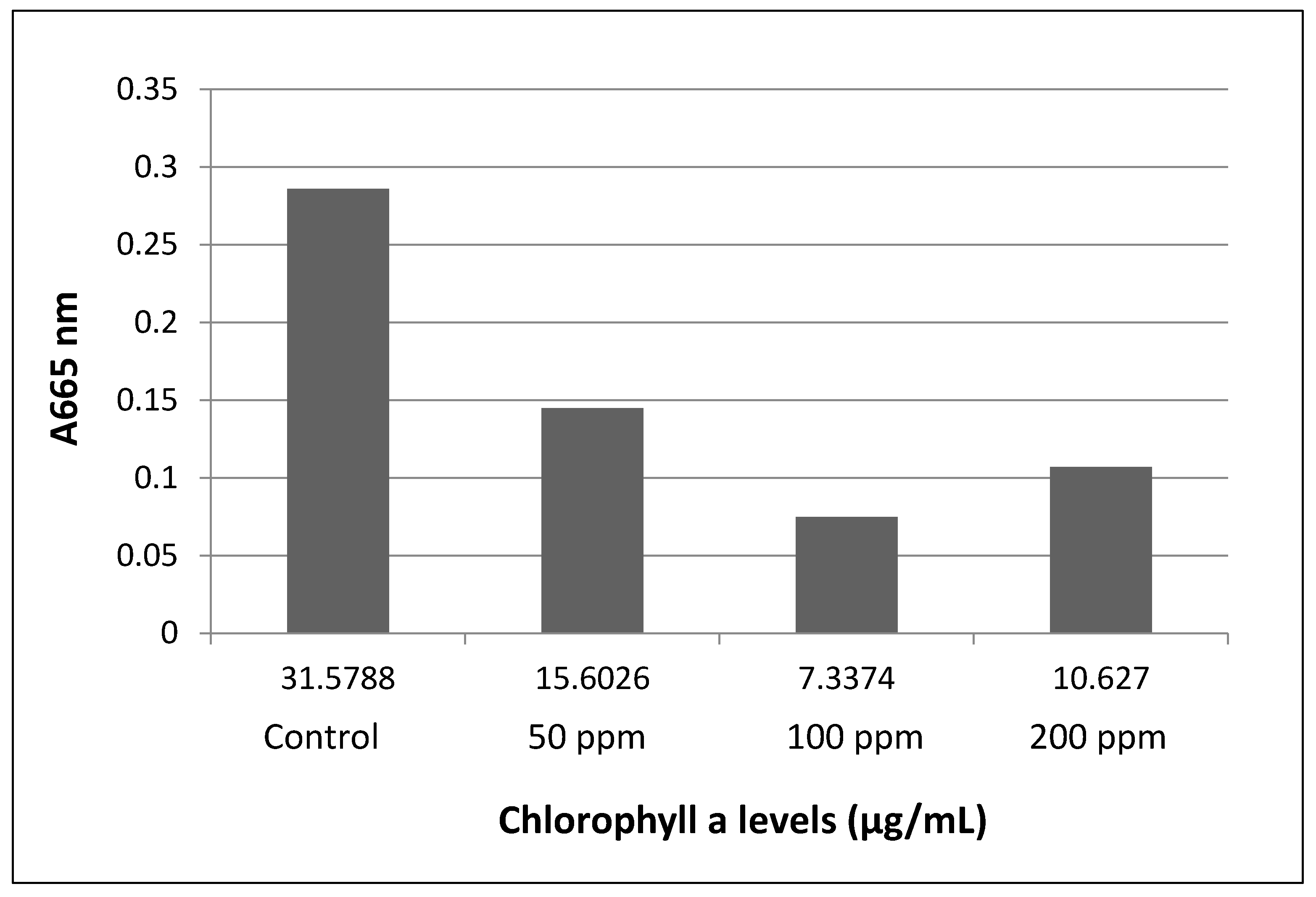 Processes 09 01512 g003 550