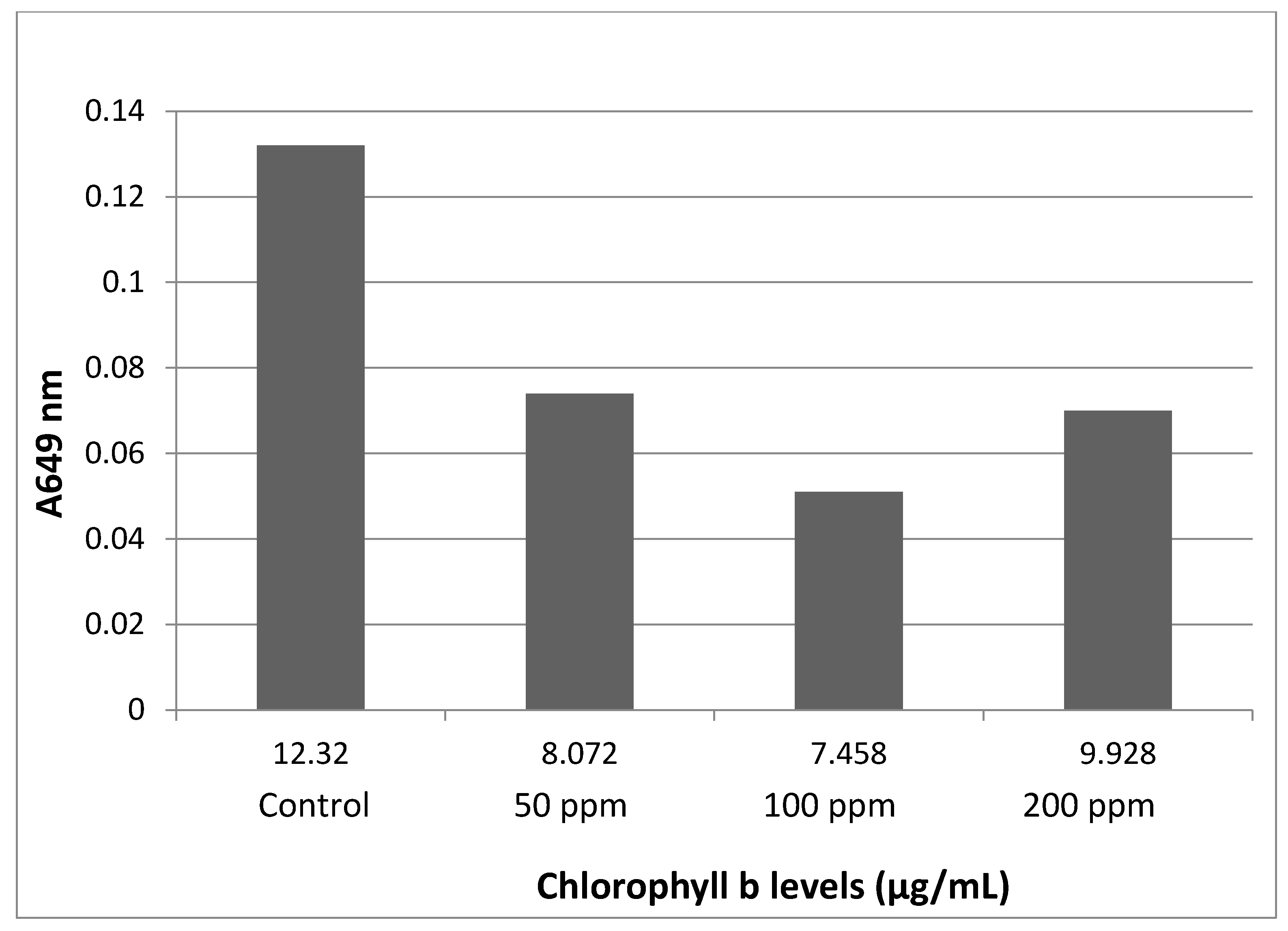 Processes 09 01512 g004 550