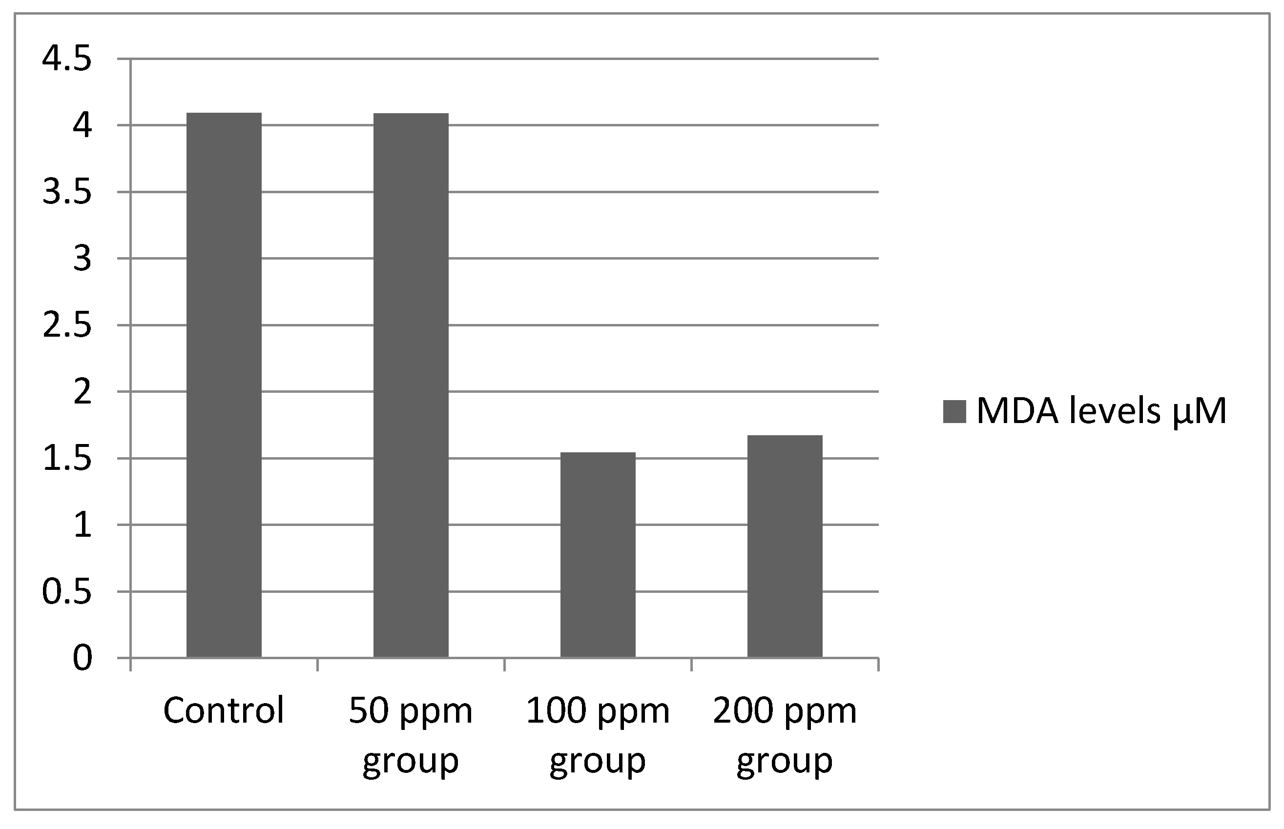 Processes 09 01512 g005 550
