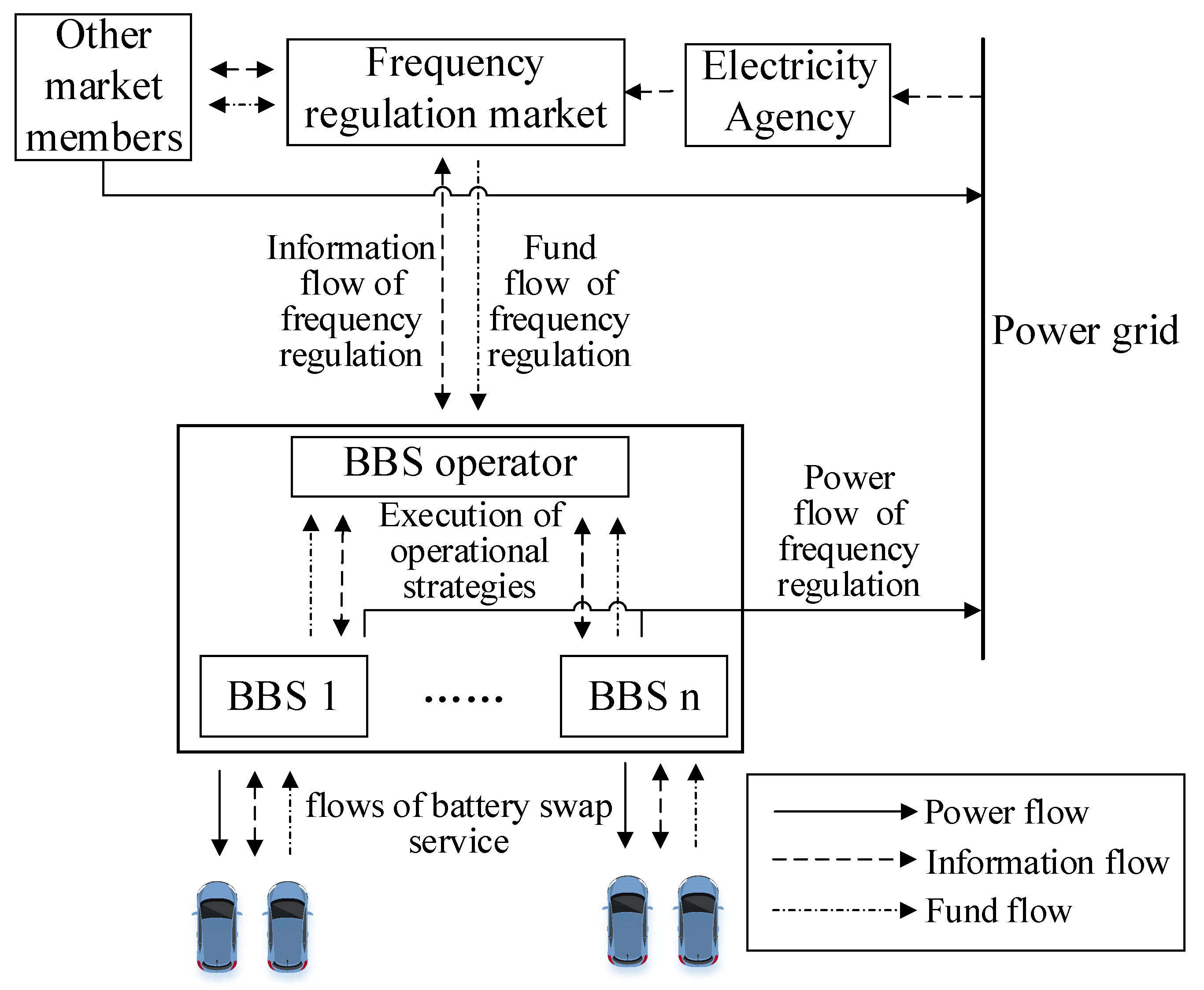 Processes 09 01513 g001