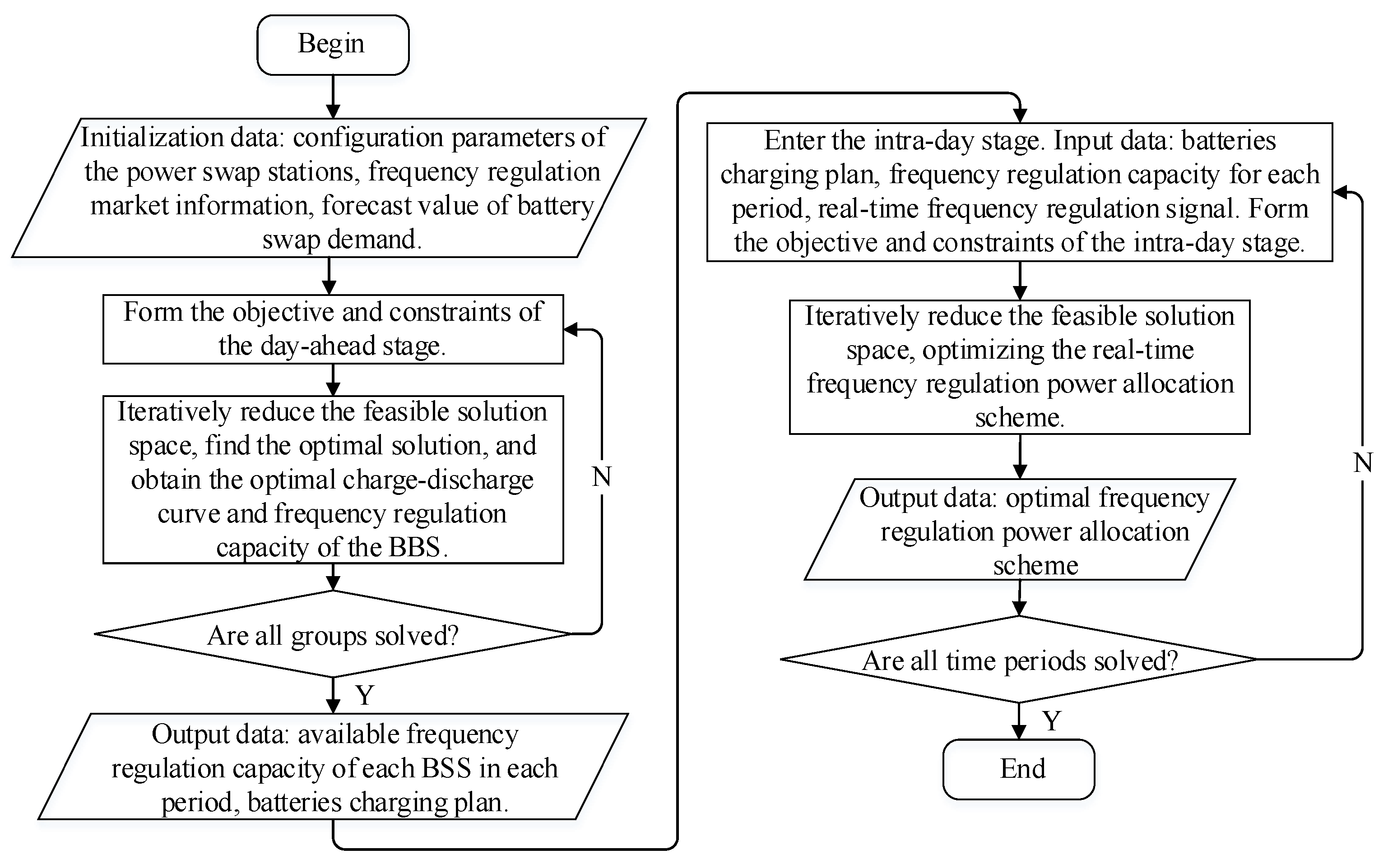 Processes 09 01513 g002