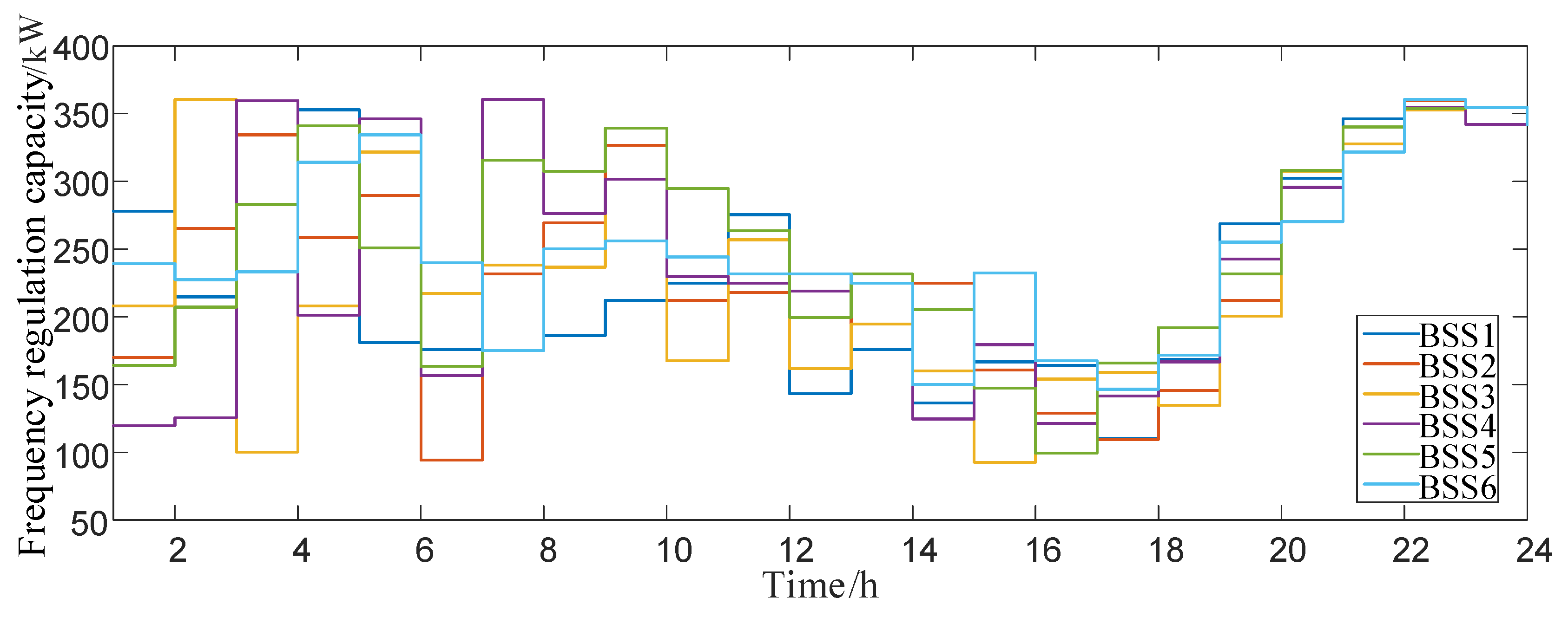Processes 09 01513 g003