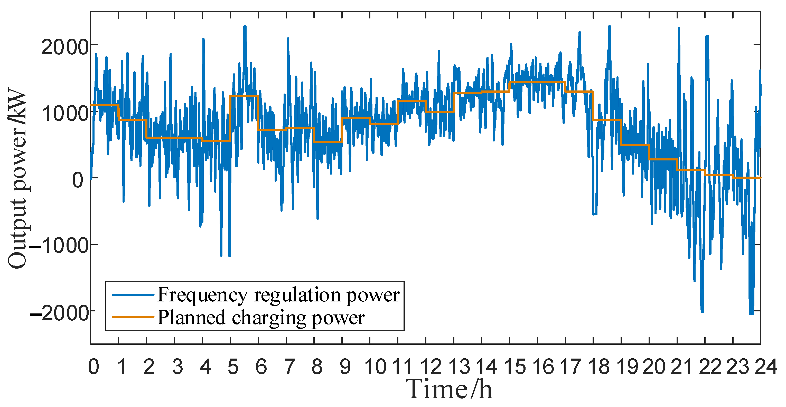 Processes 09 01513 g005