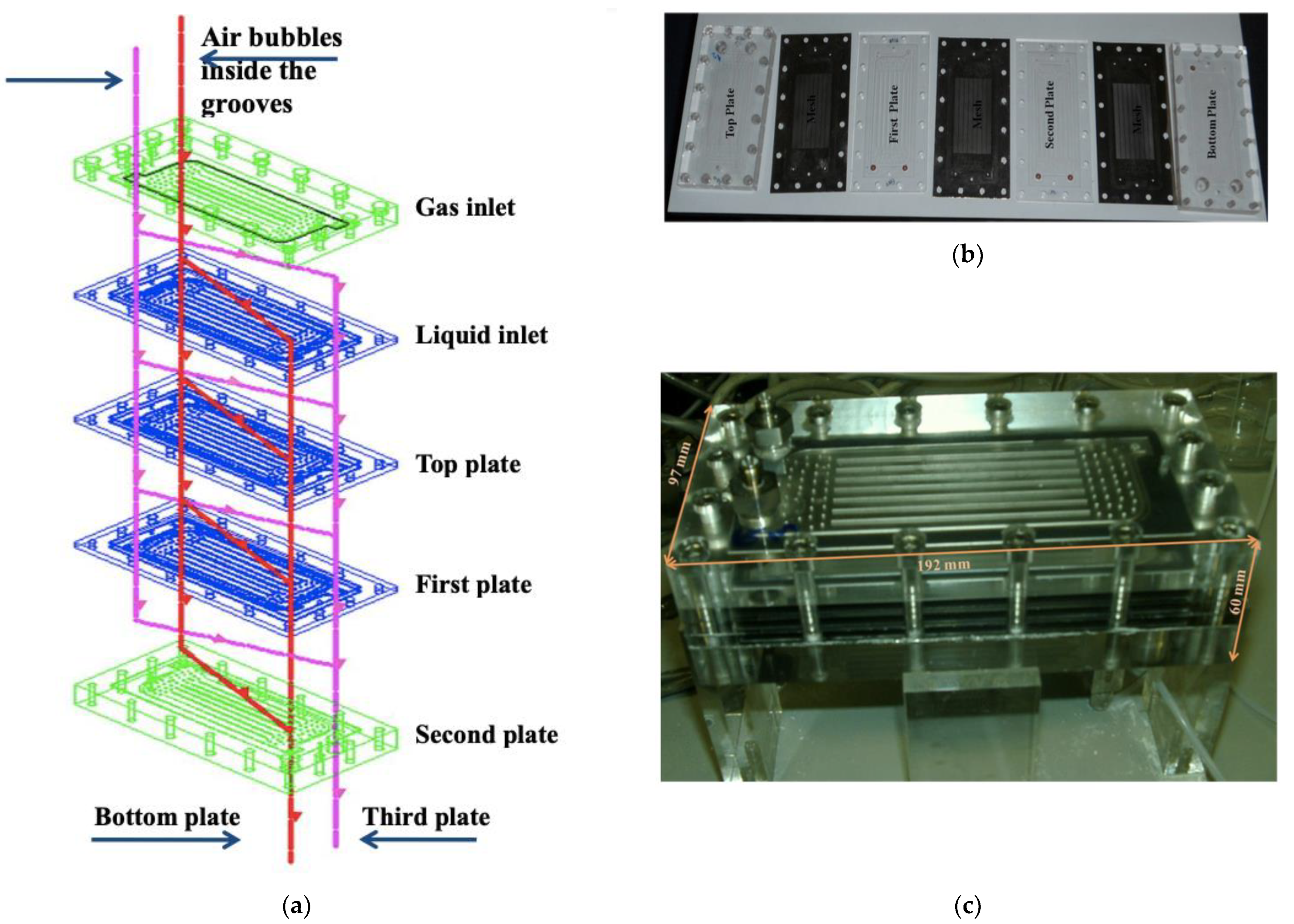 Processes 09 01515 g003