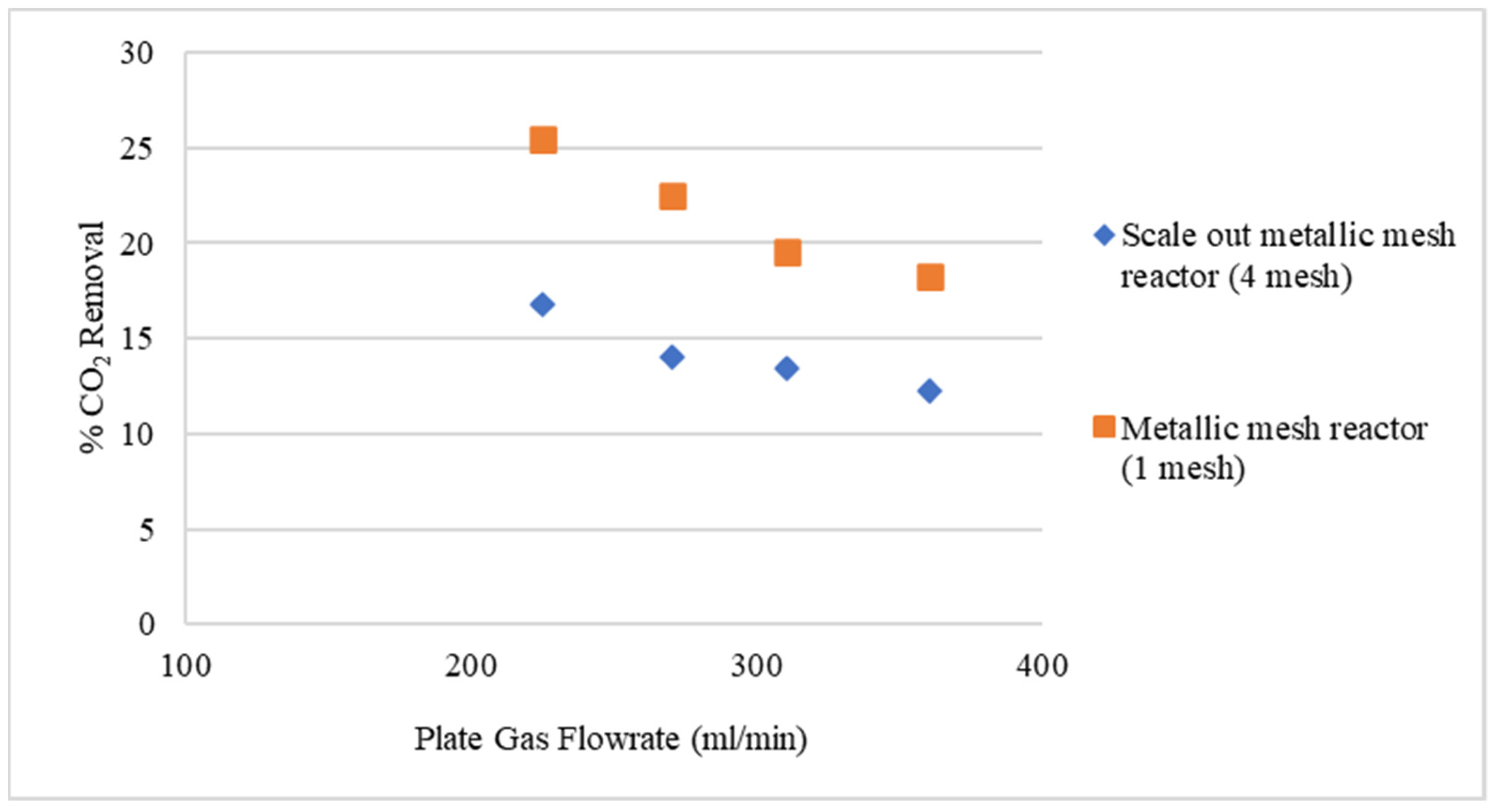Processes 09 01515 g009