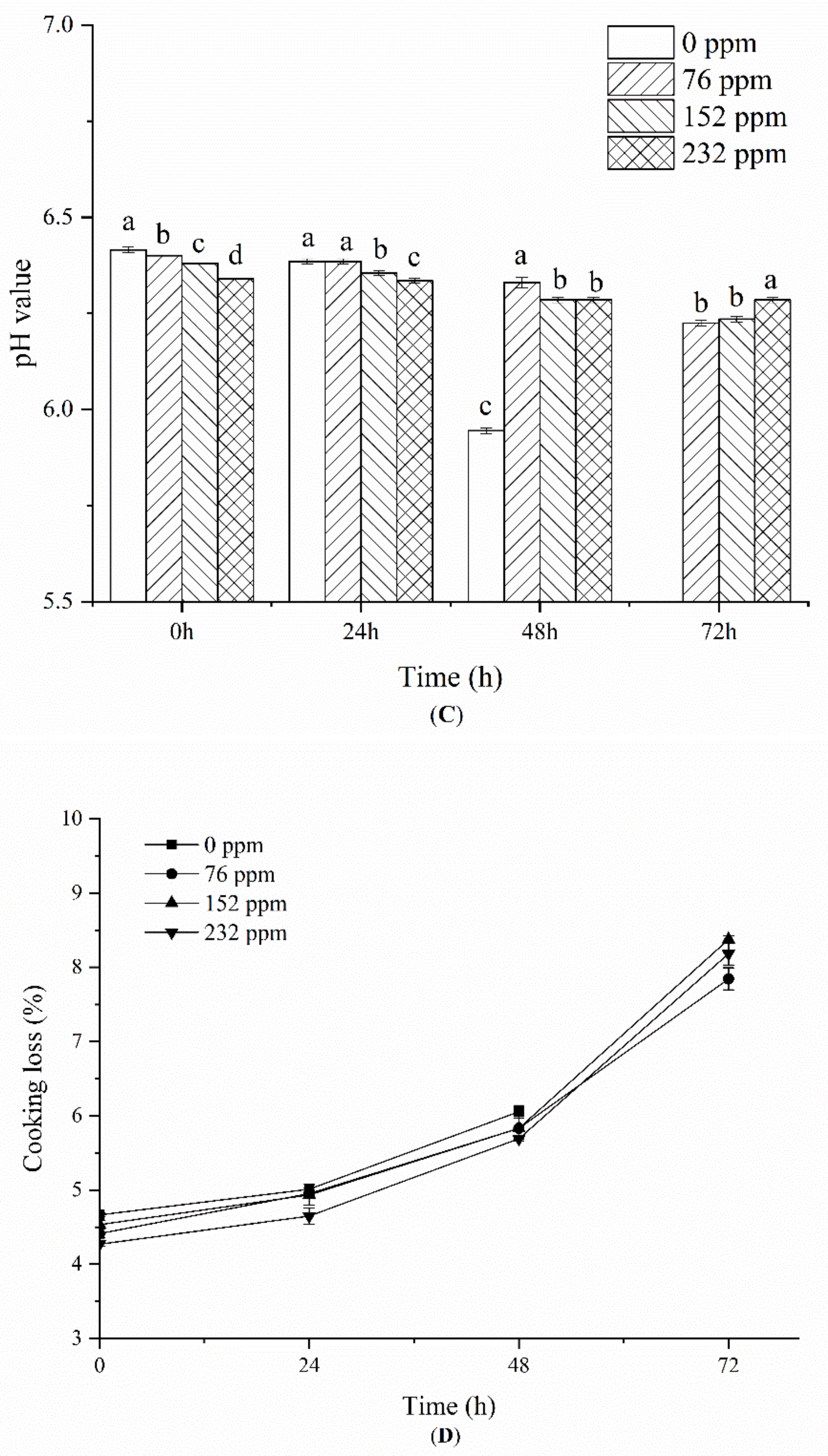 Processes 09 01522 g003b 550