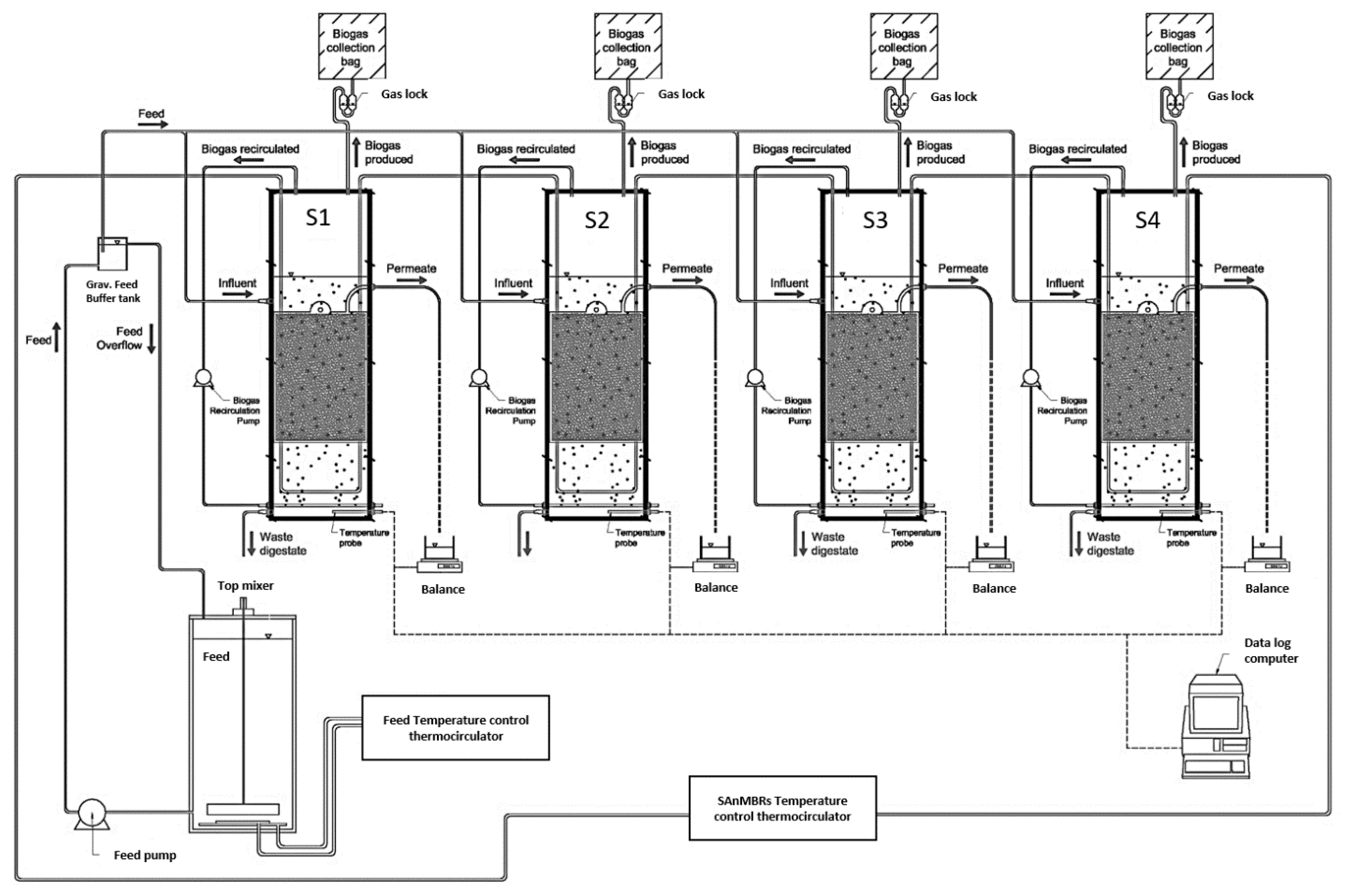 Processes 09 01525 g001