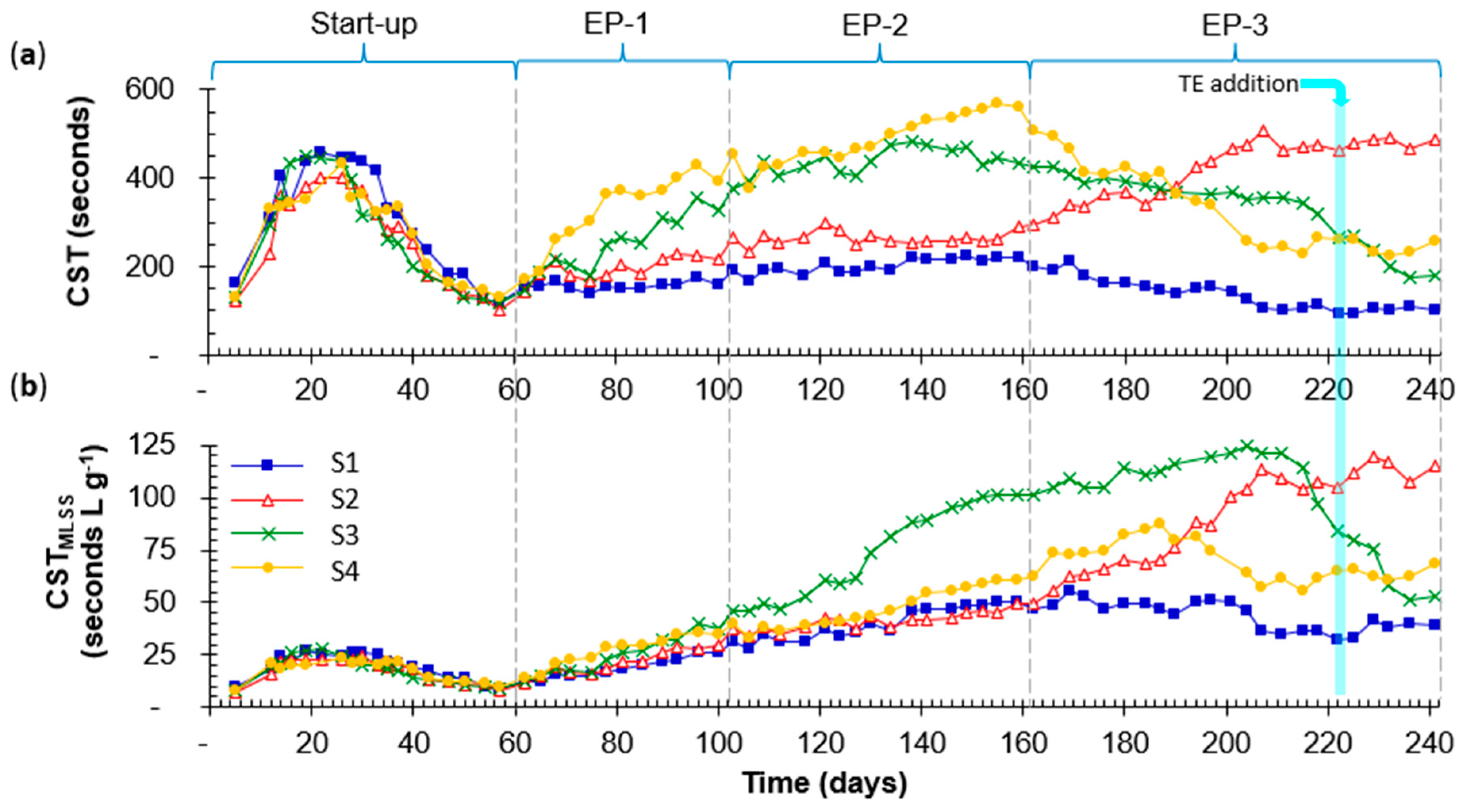Processes 09 01525 g004