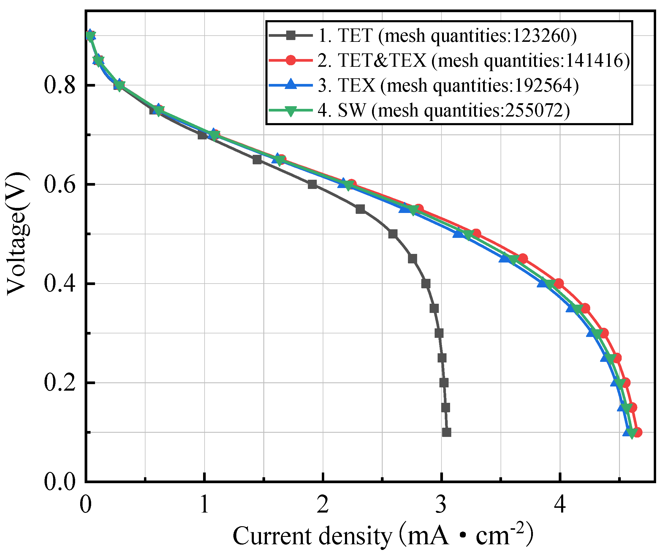 Processes 09 01526 g003 550
