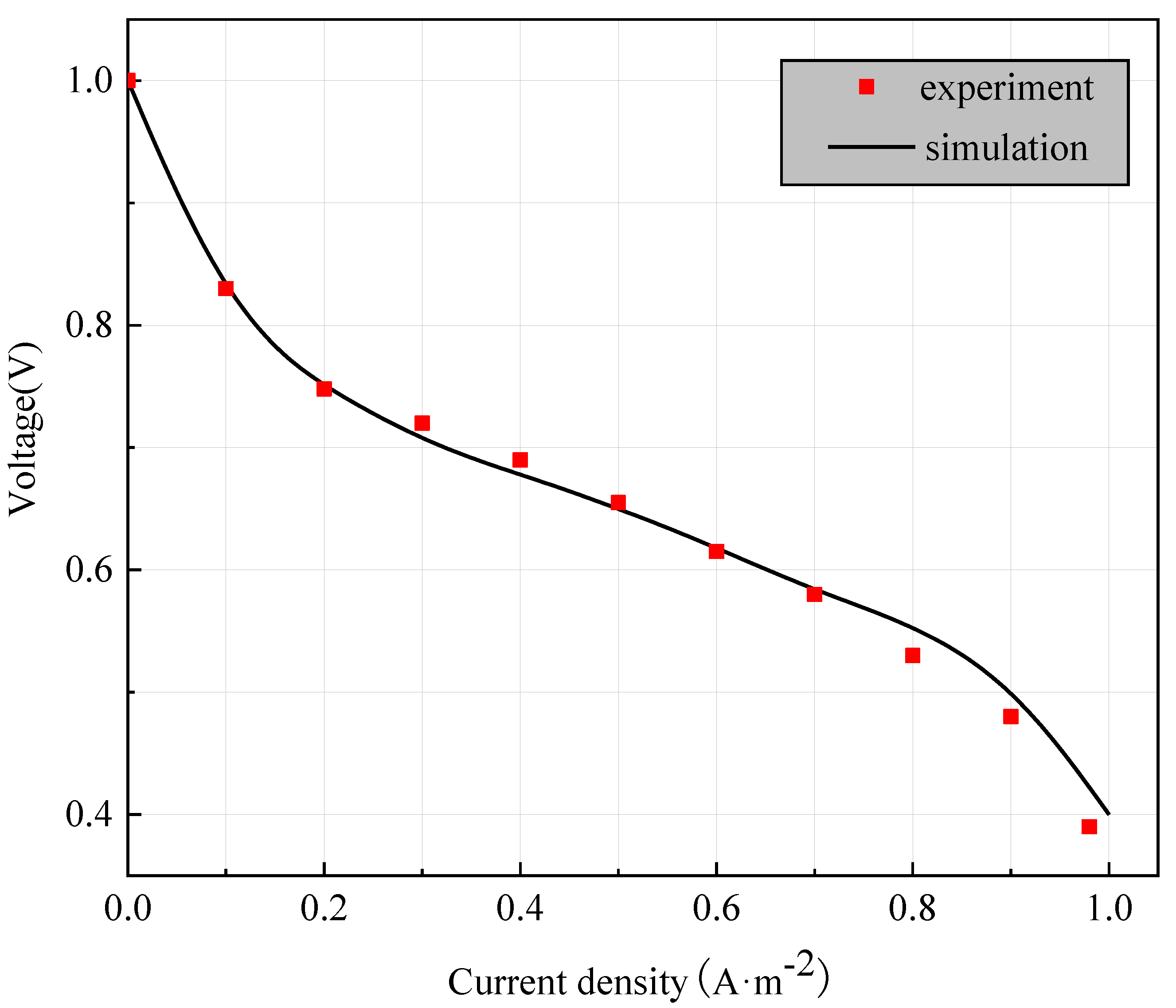 Processes 09 01526 g004 550
