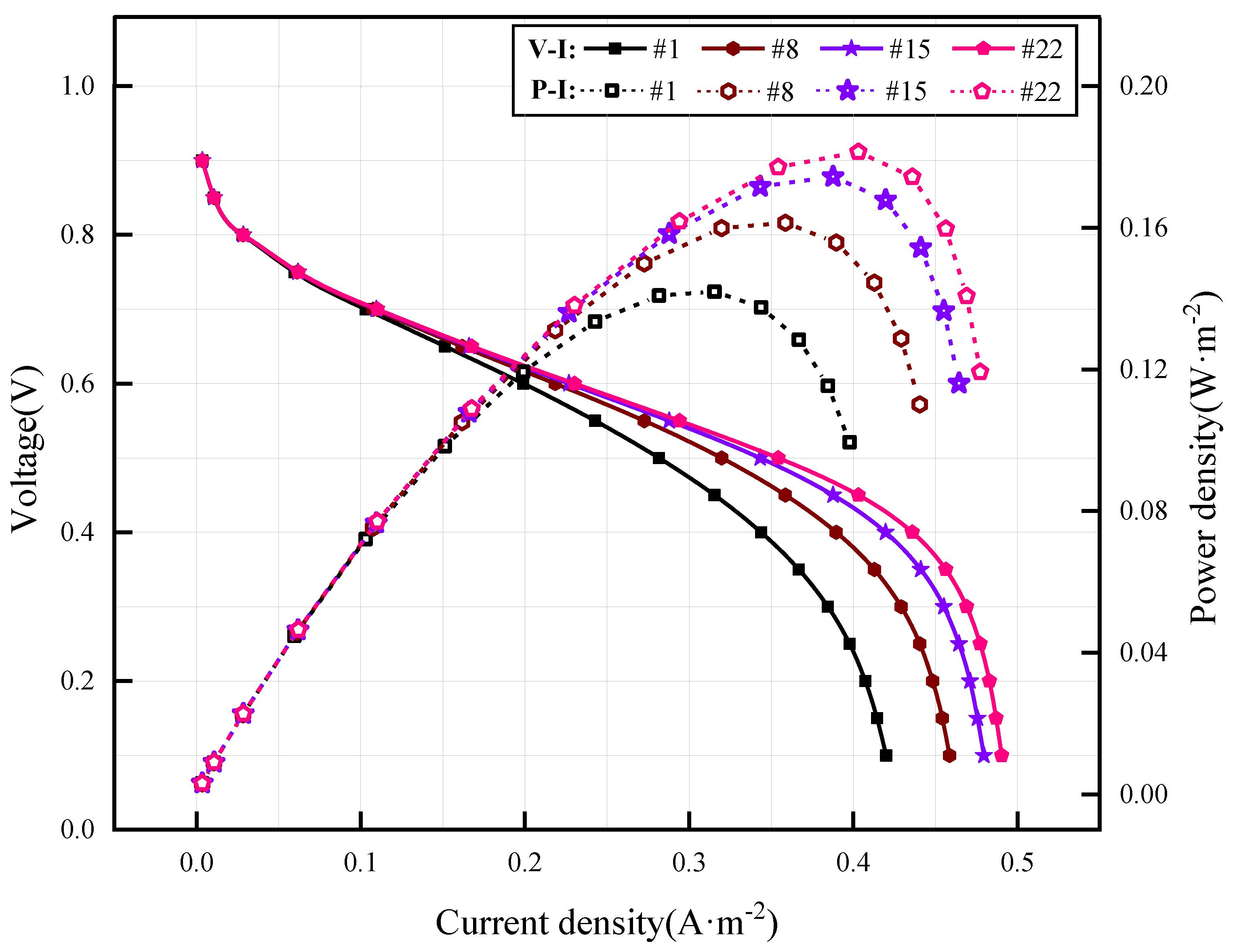 Processes 09 01526 g013 550