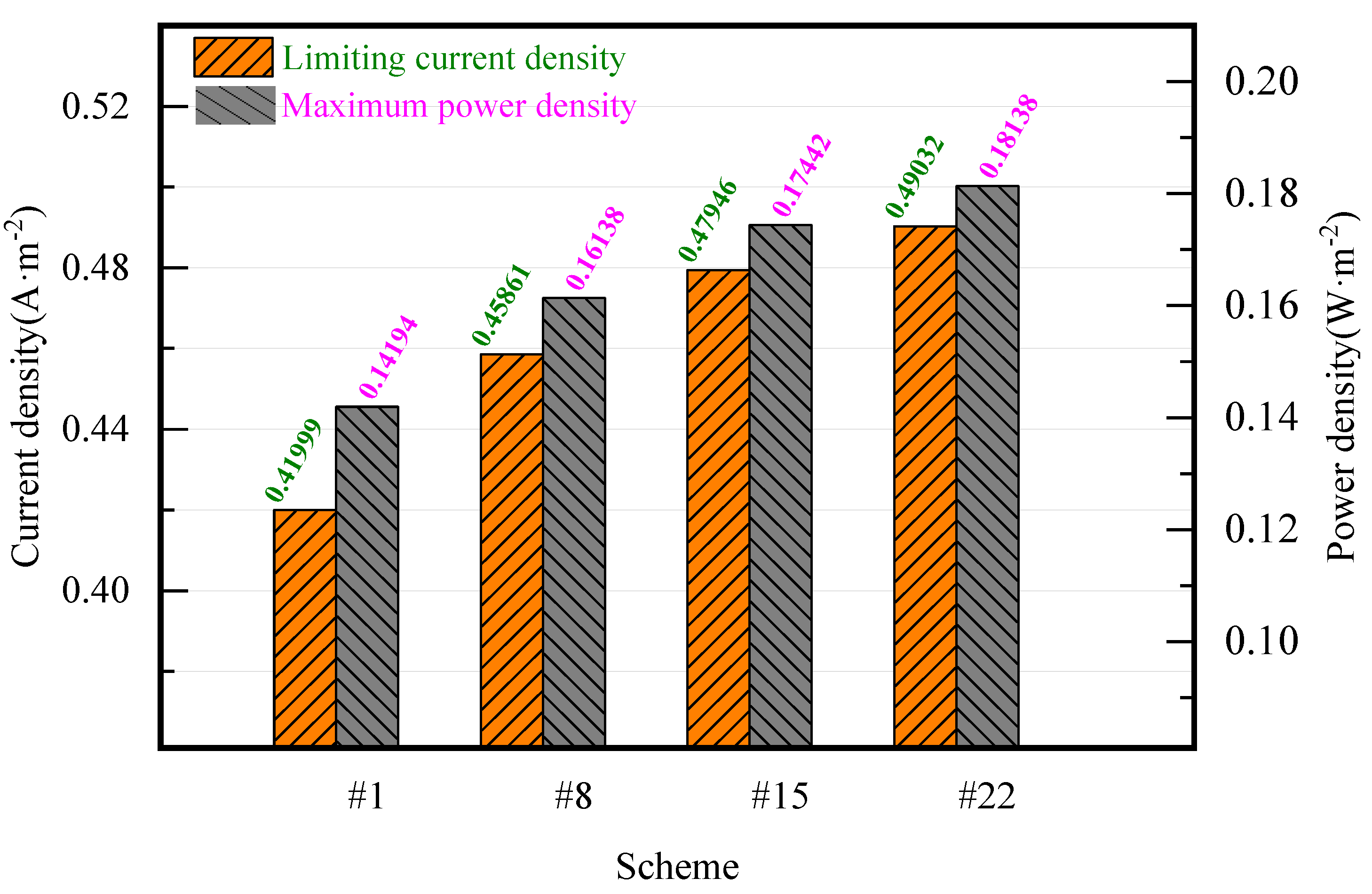 Processes 09 01526 g014 550