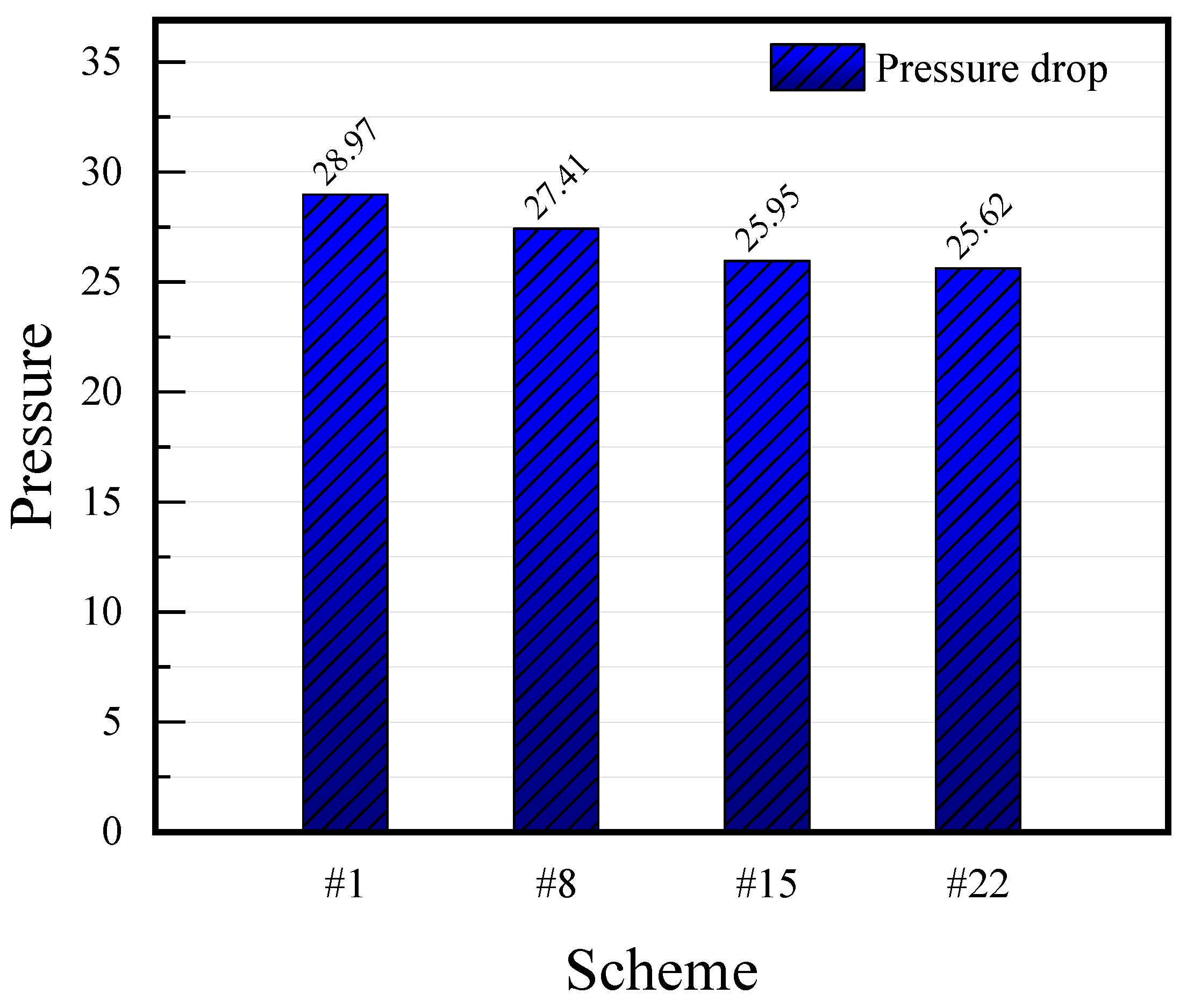 Processes 09 01526 g016 550