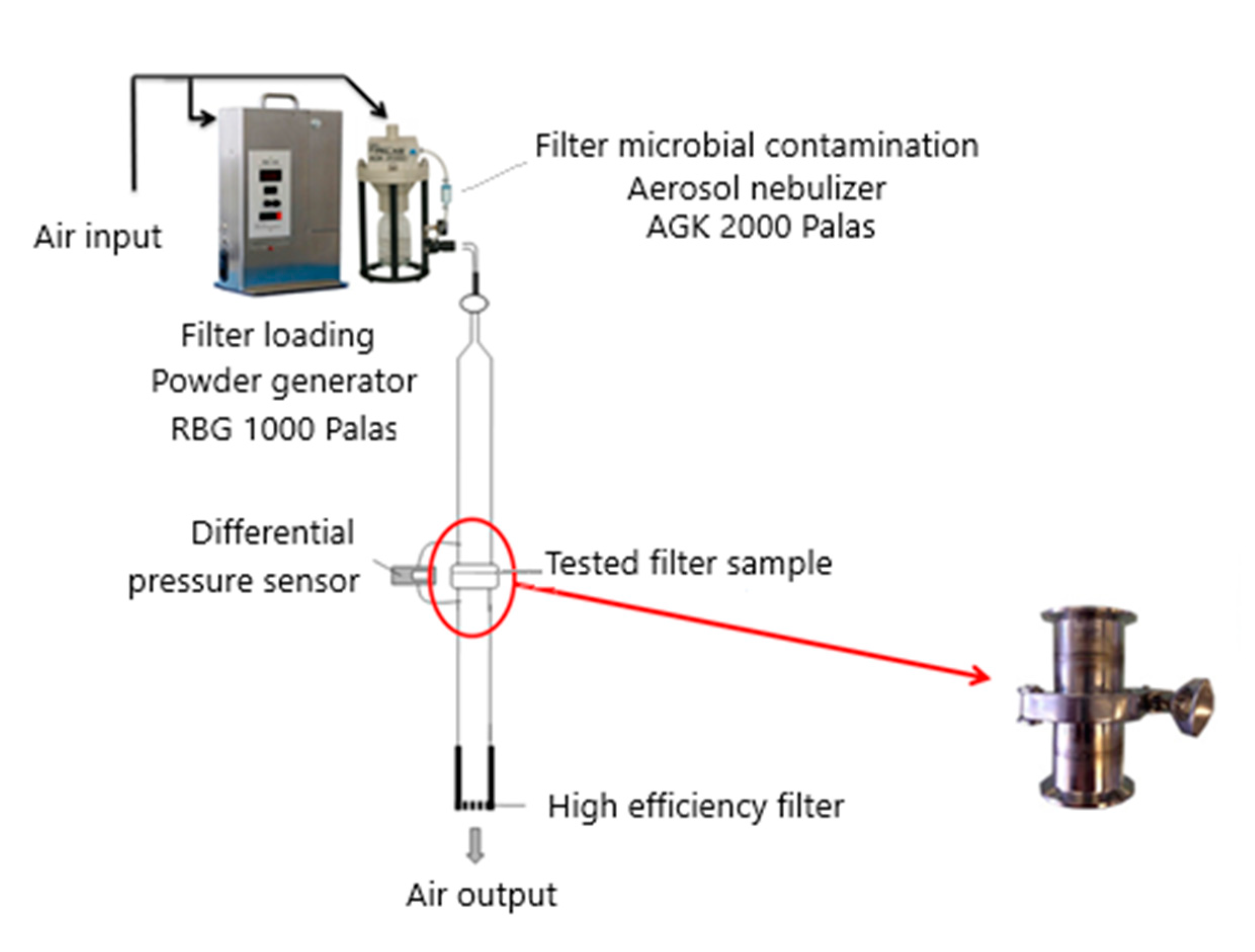 Processes 09 01528 g001 550