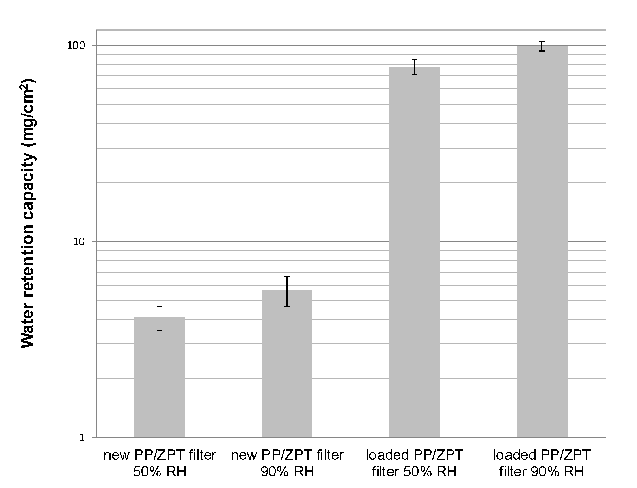 Processes 09 01528 g003 550